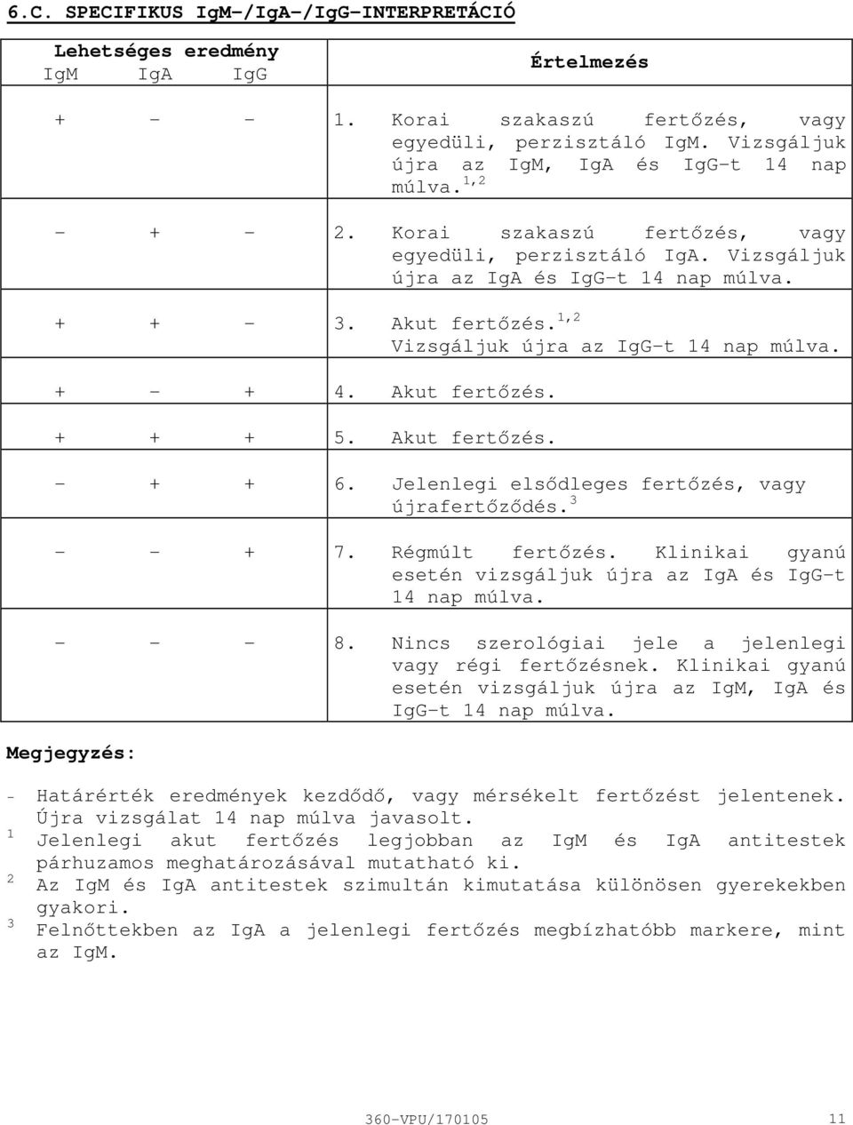 Akut fertőzés. + + 6. Jelenlegi elsődleges fertőzés, vagy újrafertőződés. 3 + 7. Régmúlt fertőzés. Klinikai gyanú esetén vizsgáljuk újra az IgA és IgGt 14 nap múlva. 8.