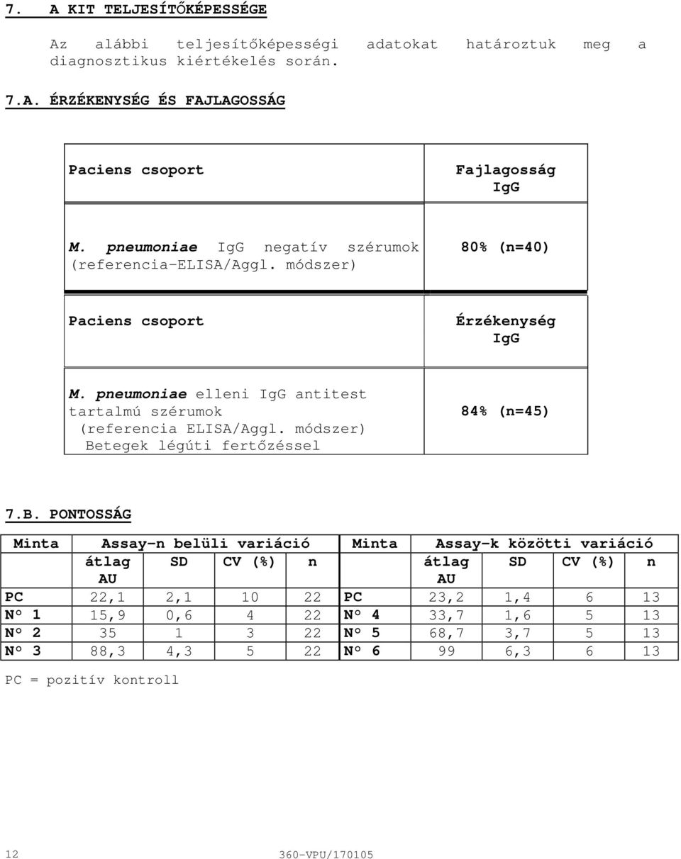 pneumoniae elleni IgG antitest tartalmú szérumok (referencia ELISA/Aggl. módszer) Be