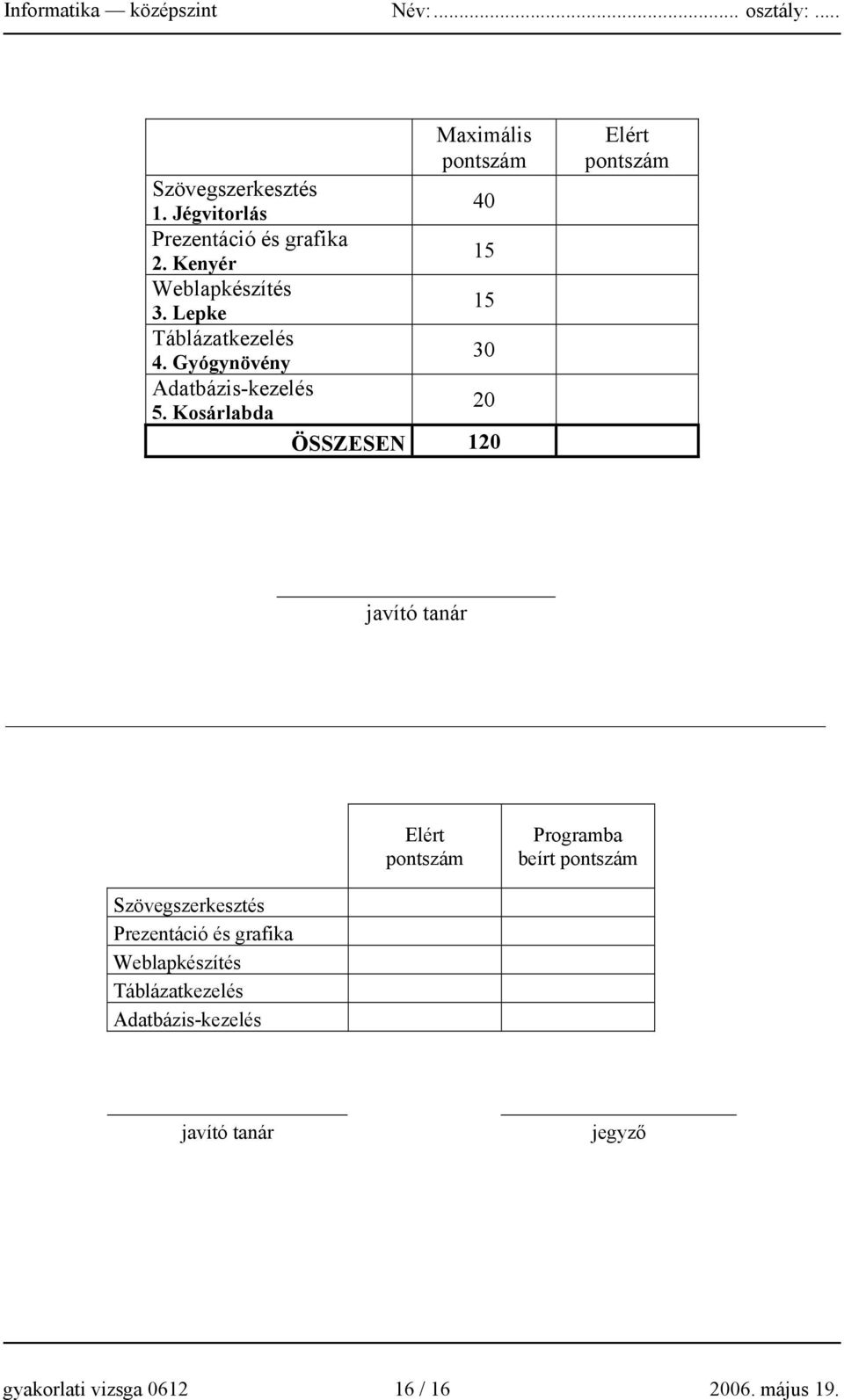 Kosárlabda 20 ÖSSZESEN 120 Elért pontszám javító tanár Elért pontszám Programba beírt pontszám