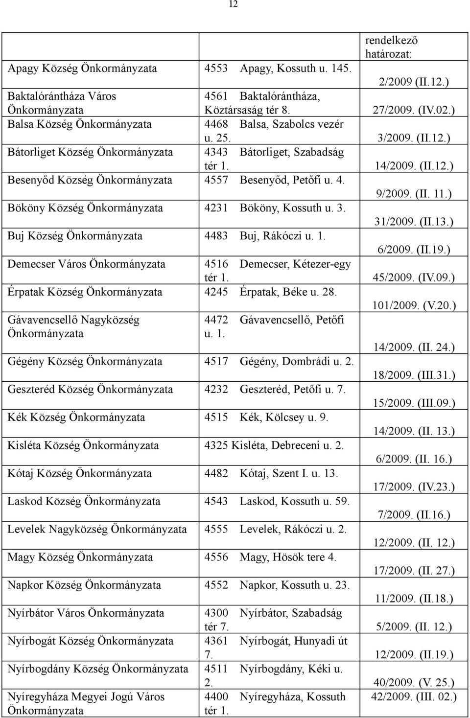 4. 9/2009. (II. 11.) Bököny Község Önkormányzata 4231 Bököny, Kossuth u. 3. 31/2009. (II.13.) Buj Község Önkormányzata 4483 Buj, Rákóczi u. 1. 6/2009. (II.19.