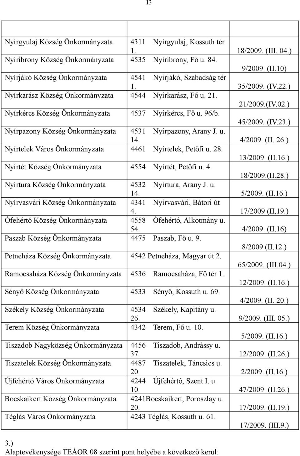 ) Nyírpazony Község Önkormányzata 4531 Nyírpazony, Arany J. u. 14. 4/2009. (II. 26.) Nyírtelek Város Önkormányzata 4461 Nyírtelek, Petőfi u. 28. 13/2009. (II.16.