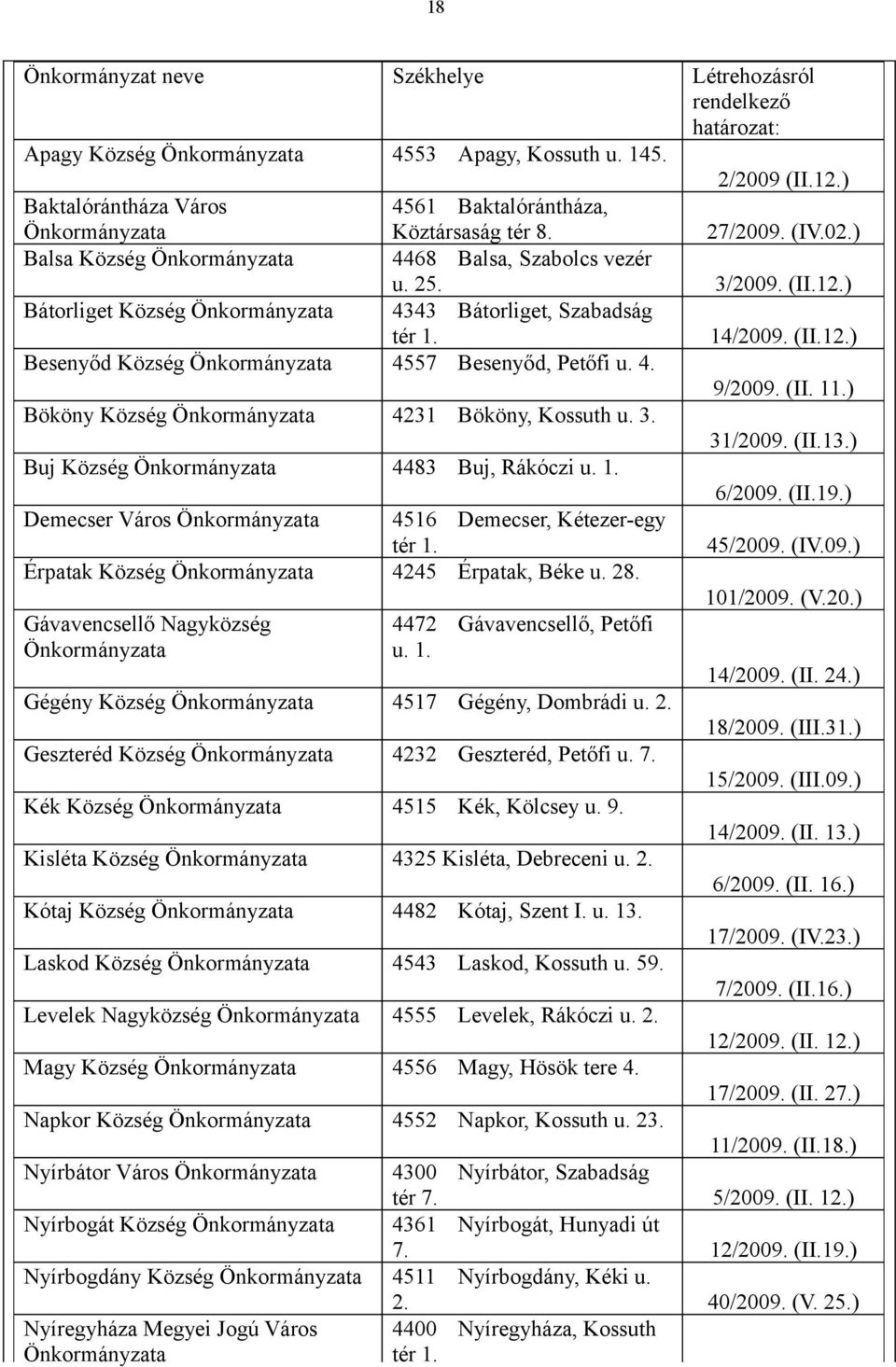 ) Bátorliget Község Önkormányzata 4343 Bátorliget, Szabadság tér 1. 14/2009. (II.12.) Besenyőd Község Önkormányzata 4557 Besenyőd, Petőfi u. 4. 9/2009. (II. 11.