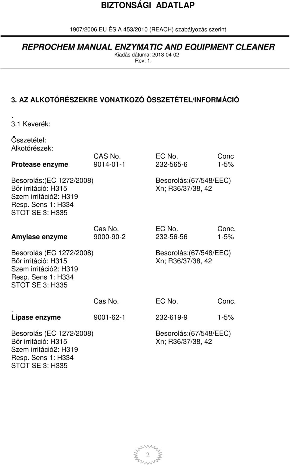 Sens 1: H334 STOT SE 3: H335 Cas No. EC No. Conc.