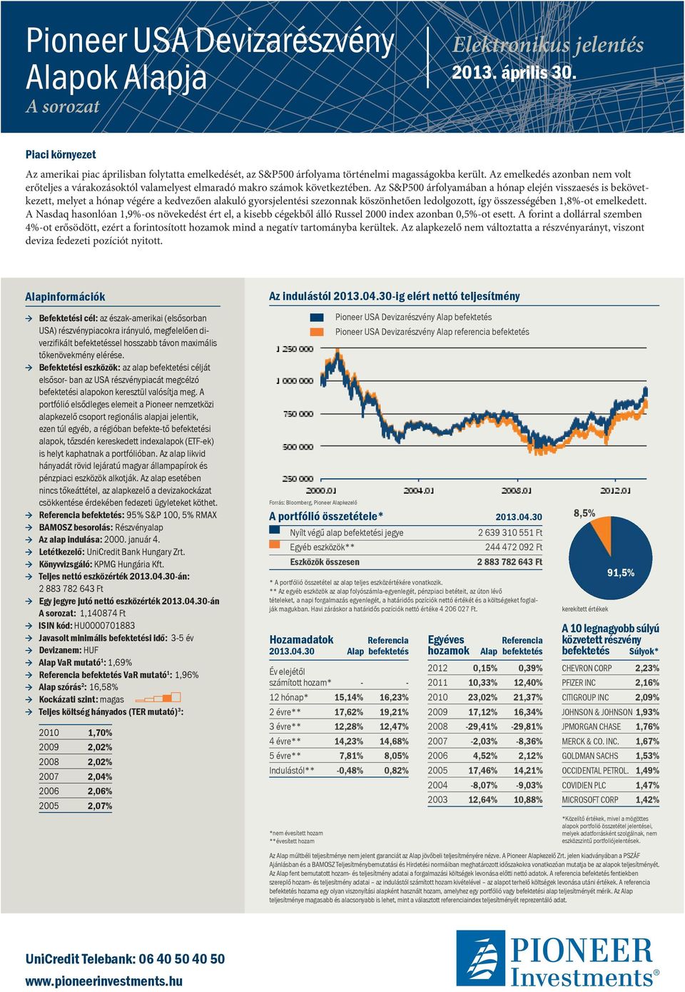 Az emelkedés azonban nem volt erőteljes a várakozásoktól valamelyest elmaradó makro számok következtében.