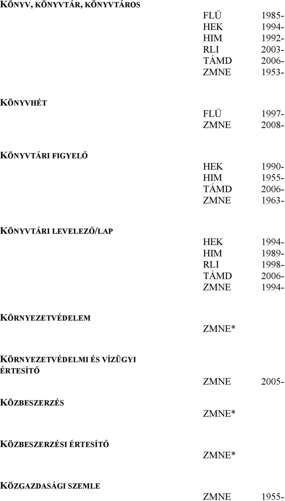 LEVELEZŐ/LAP HEK 1994- HIM 1989- RLI 1998- TÁMD 2006- ZMNE 1994- KÖRNYEZETVÉDELEM