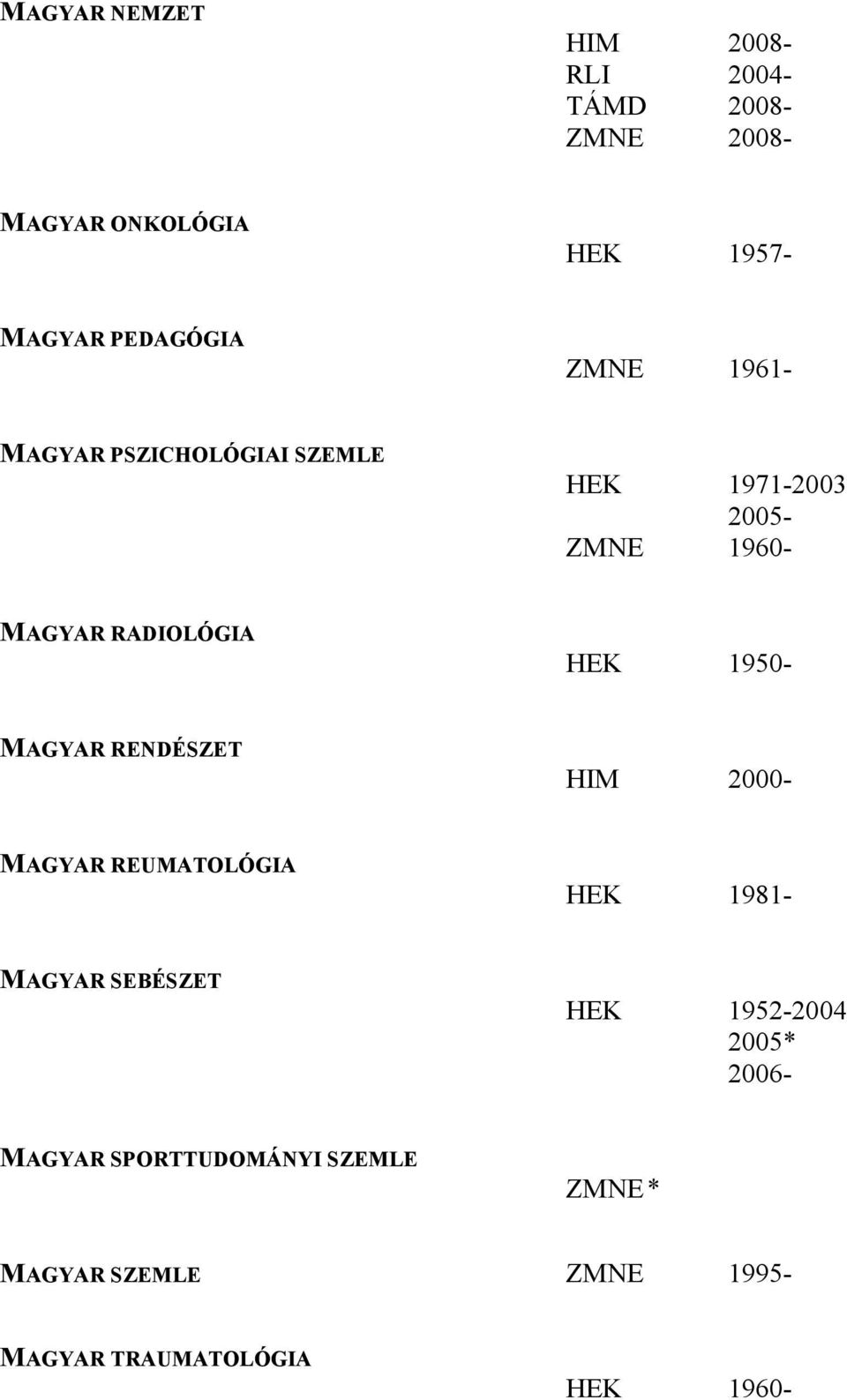 MAGYAR RENDÉSZET HIM 2000- MAGYAR REUMATOLÓGIA HEK 1981- MAGYAR SEBÉSZET HEK 1952-2004 2005*