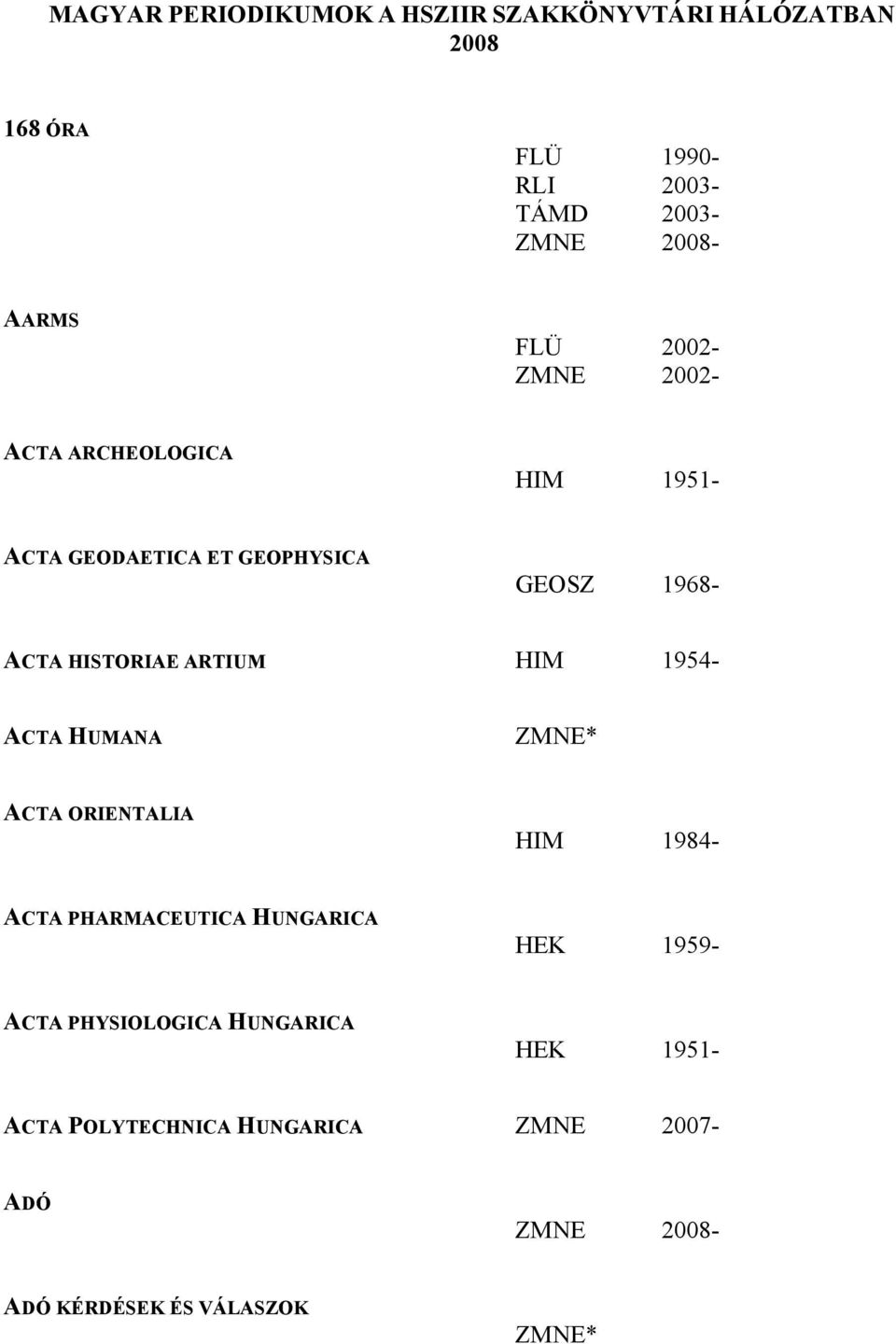 HISTORIAE ARTIUM HIM 1954- ACTA HUMANA ACTA ORIENTALIA HIM 1984- ACTA PHARMACEUTICA HUNGARICA HEK