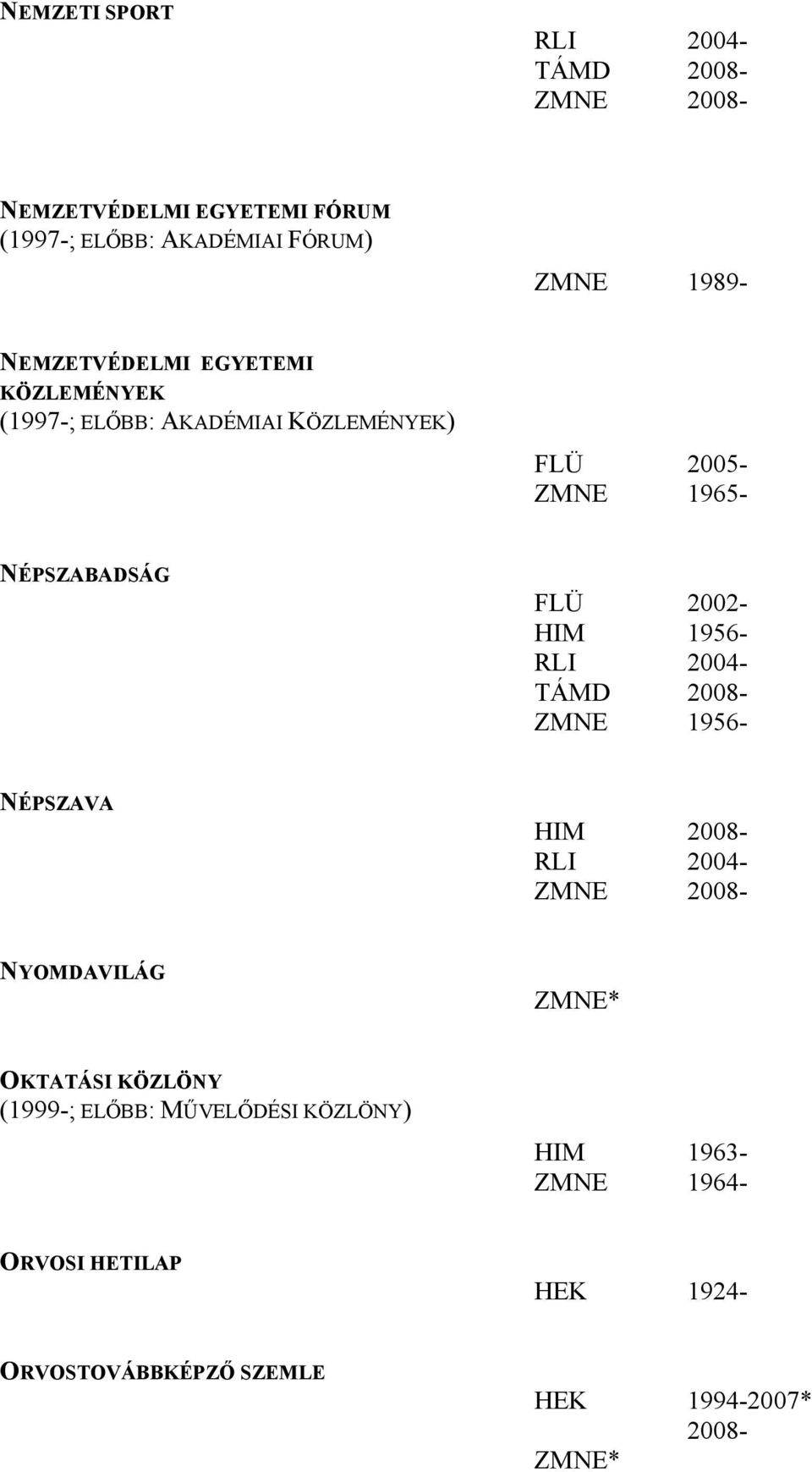 2002- HIM 1956- RLI 2004- TÁMD 2008- ZMNE 1956- NÉPSZAVA HIM 2008- RLI 2004- NYOMDAVILÁG OKTATÁSI KÖZLÖNY