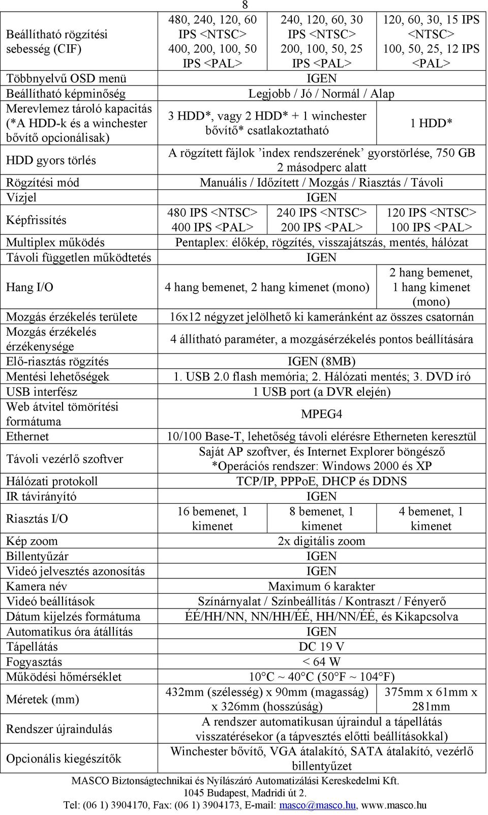 tömörítési formátuma Ethernet Távoli vezérlő szoftver Hálózati protokoll IR távirányító Riasztás I/O Kép zoom 8 480, 240, 120, 60 IPS <NTSC> 400, 200, 100, 50 IPS <PAL> 240, 120, 60, 30 IPS <NTSC>