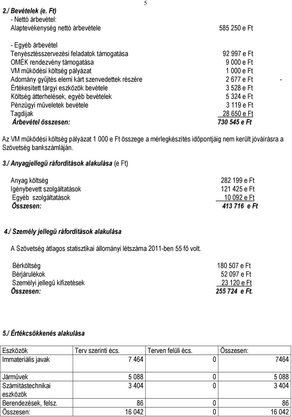 költség pályázat 1 000 e Ft Adomány gyűjtés elemi kárt szenvedettek részére 2 677 e Ft - Értékesített tárgyi eszközök bevétele 3 528 e Ft Költség átterhelések, egyéb bevételek 5 324 e Ft Pénzügyi