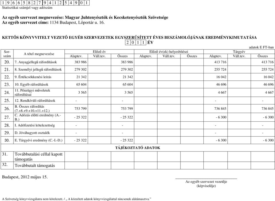 KETTŐS KÖNYVVITELT VEZETŐ EGYÉB SZERVEZETEK EGYSZERŰSÍTETT ÉVES BESZÁMOLÓJÁNAK EREDMÉNYKIMUTATÁSA 2 0 1 1 ÉV Sorszám A tétel megnevezése adatok E FT-ban Előző év Előző év(ek) helyesbítései Tárgyév