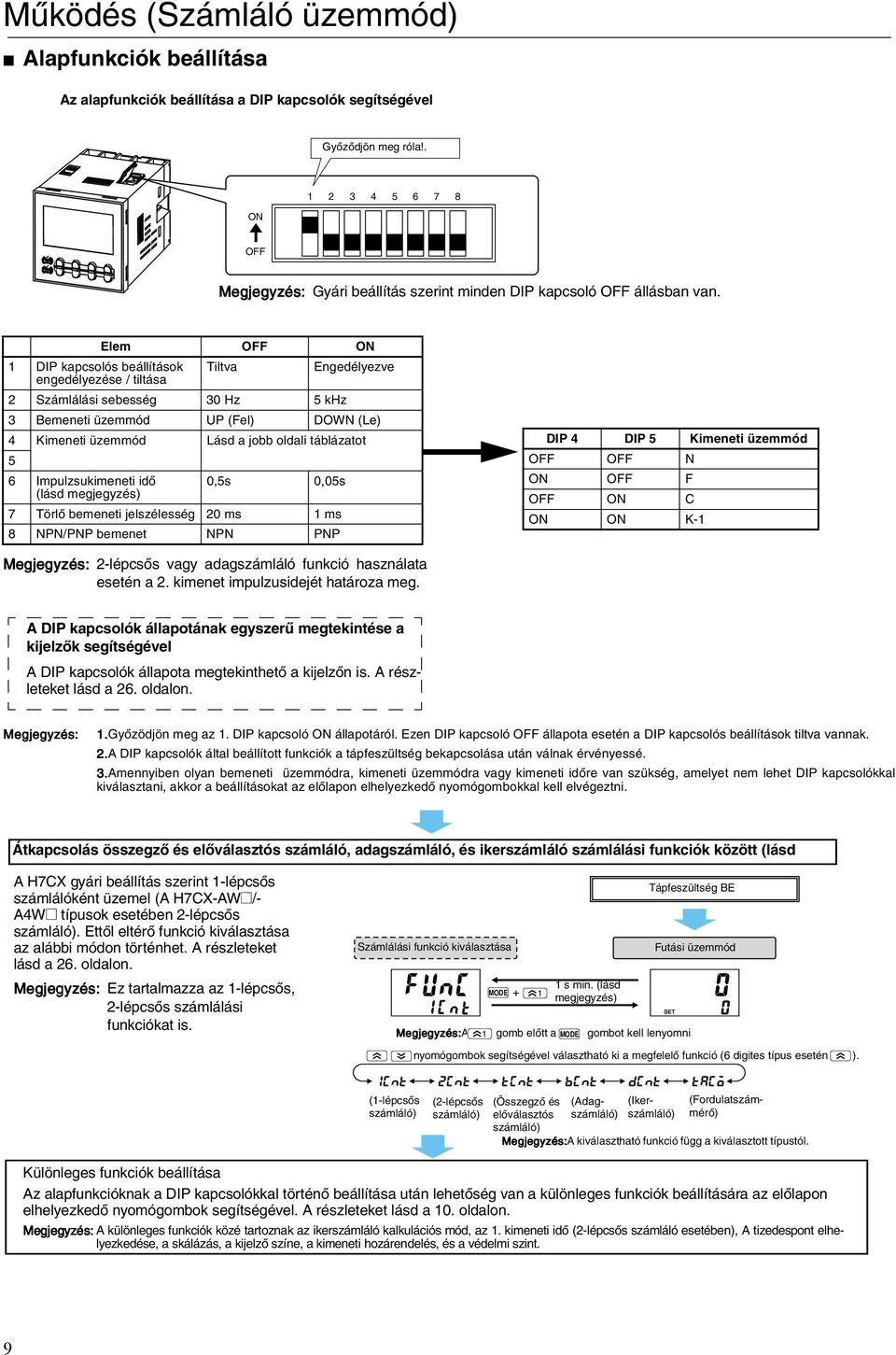 Elem OFF ON DIP kapcsolós beállítások Tiltva Engedélyezve engedélyezése / tiltása 2 Számlálási sebesség 3 Hz 5 khz 3 Bemeneti üzemmód UP (Fel) DOWN (Le) 4 Kimeneti üzemmód Lásd a jobb oldali