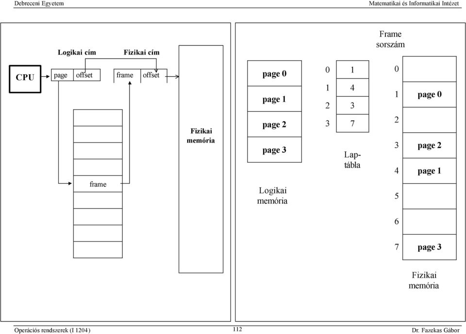 Fizikai memória page 2 page 3 3 7 Laptábla 2 3 page 2 4