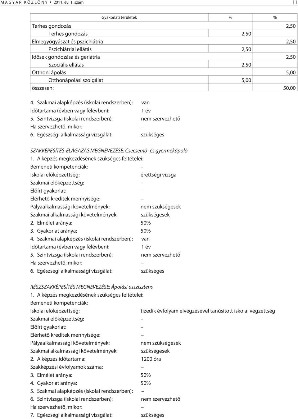 Otthoni ápolás 5,00 Otthonápolási szolgálat 5,00 összesen: 50,00 4. Szakmai alapképzés (iskolai rendszerben): van Idõtartama (évben vagy félévben): 1 év 5.