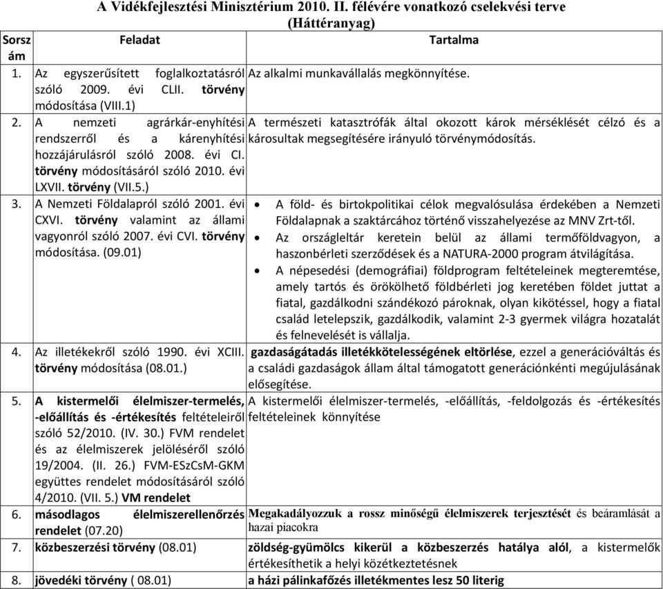 hozzájárulásról szóló 2008. évi CI. törvény módosításáról szóló 2010. évi LXVII. törvény (VII.5.) 3. A Nemzeti Földalapról szóló 2001. évi CXVI. törvény valamint az állami vagyonról szóló 2007.