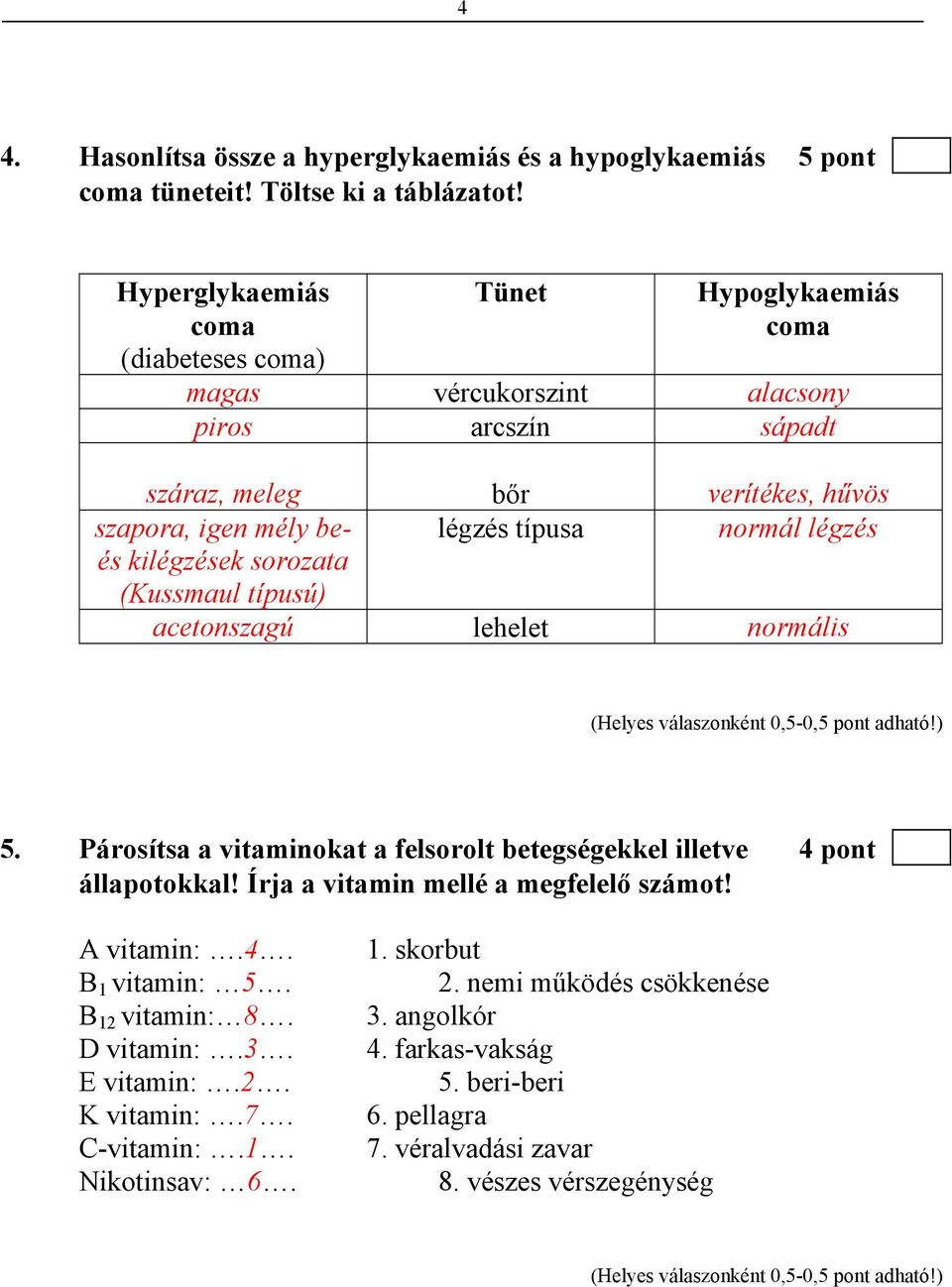 légzés kilégzések sorozata (Kussmaul típusú) acetonszagú lehelet normális (Helyes válaszonként 0,5-0,5 pont adható!) 5. Párosítsa a vitaminokat a felsorolt betegségekkel illetve 4 pont állapotokkal!