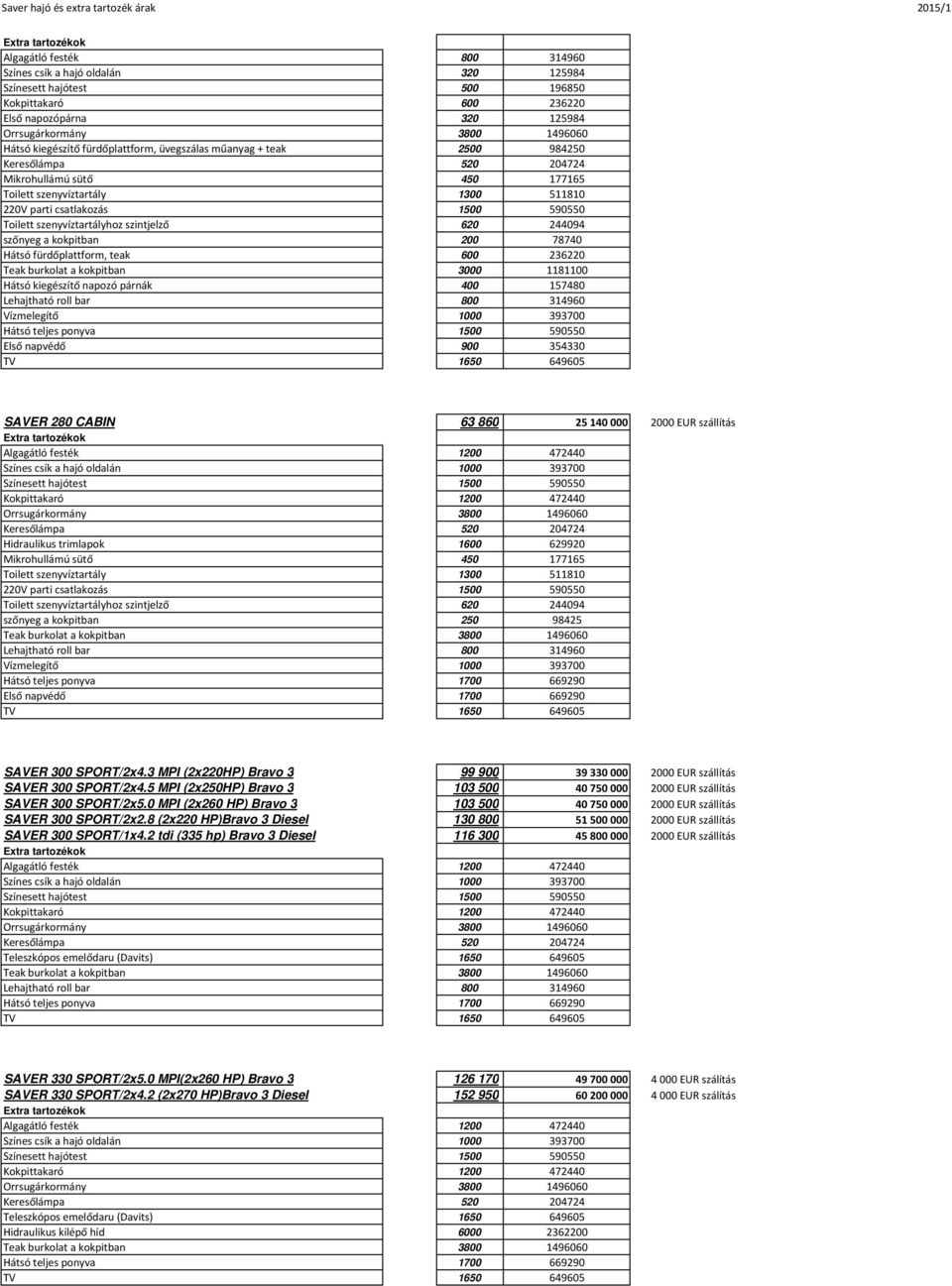 25140000 2000 EUR szállítás Kokpittakaró 1200 472440 Mikrohullámú sütő 450 177165 szőnyeg a kokpitban 250 98425 Hátsó teljes ponyva 1700 669290 Első napvédő 1700 669290 SAVER 300 SPORT/2x4.