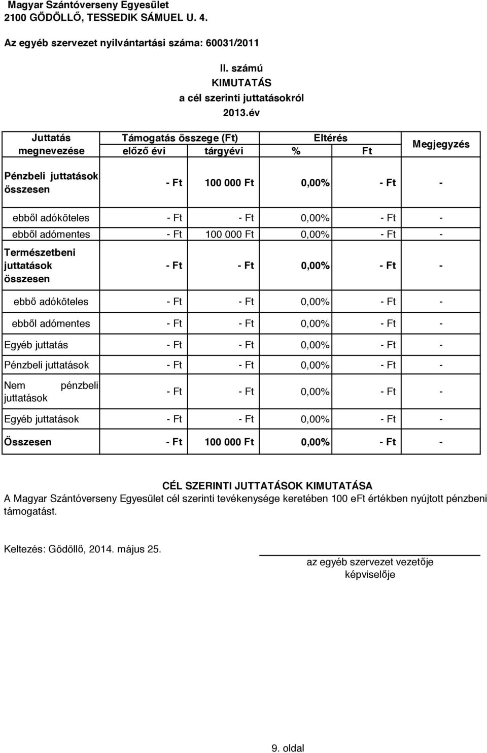 Ft 100 000 Ft 0,00% - Ft - Természetbeni juttatások összesen - ebbő adóköteles - ebből adómentes - Egyéb juttatás - Pénzbeli juttatások - Nem juttatások pénzbeli - Egyéb juttatások -