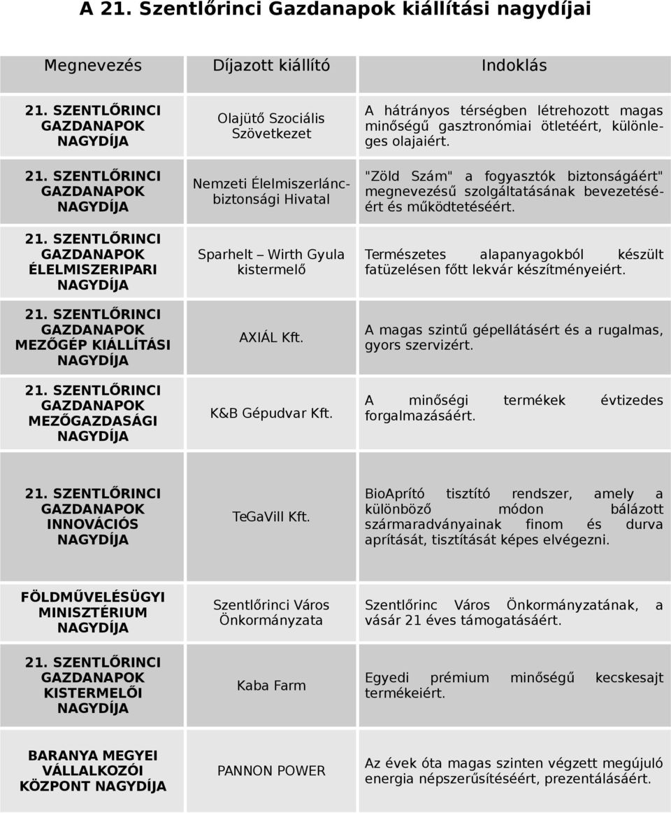 "Zöld Szám" a fogyasztók biztonságáért" megnevezés ű szolgáltatásának bevezetésé- ért és működtetéséért. Természetes alapanyagokból készült fatüzelésen főtt lekvár készítményeiért.