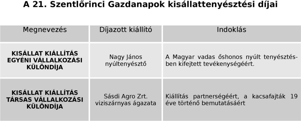 kifejtett tevékenységéért. KISÁLLAT KIÁLLÍTÁS TÁRSAS VÁLLALKOZÁSI Sásdi Agro Zrt.