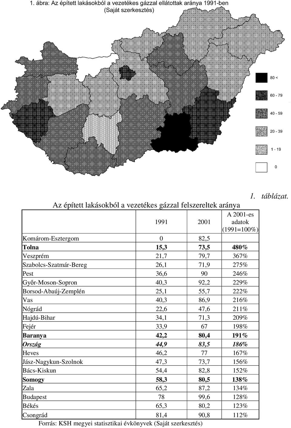 Szabolcs-Szatmár-Bereg 26,1 71,9 275% Pest 36,6 90 246% Győr-Moson-Sopron 40,3 92,2 229% Borsod-Abaúj-Zemplén 25,1 55,7 222% Vas 40,3 86,9 216% Nógrád 22,6 47,6 211%