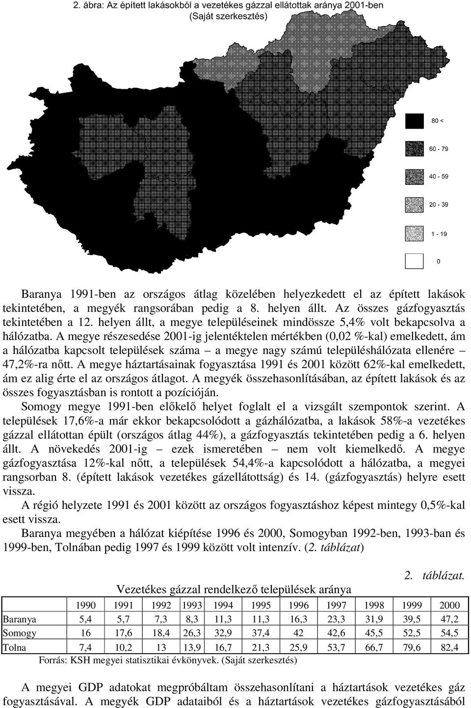 A megye részesedése 2001-ig jelentéktelen mértékben (0,02 %-kal) emelkedett, ám a hálózatba kapcsolt települések száma a megye nagy számú településhálózata ellenére 47,2%-ra nőtt.