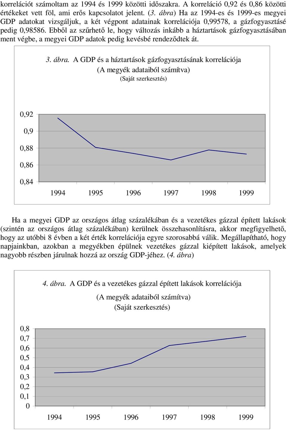 Ebből az szűrhető le, hogy változás inkább a háztartások gázfogyasztásában ment végbe, a megyei GDP adatok pedig kevésbé rendeződtek át. 3. ábra.