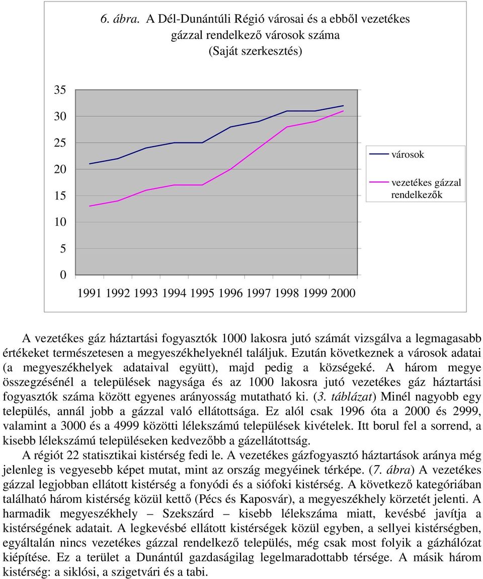 1998 1999 2000 A vezetékes gáz háztartási fogyasztók 1000 lakosra jutó számát vizsgálva a legmagasabb értékeket természetesen a megyeszékhelyeknél találjuk.