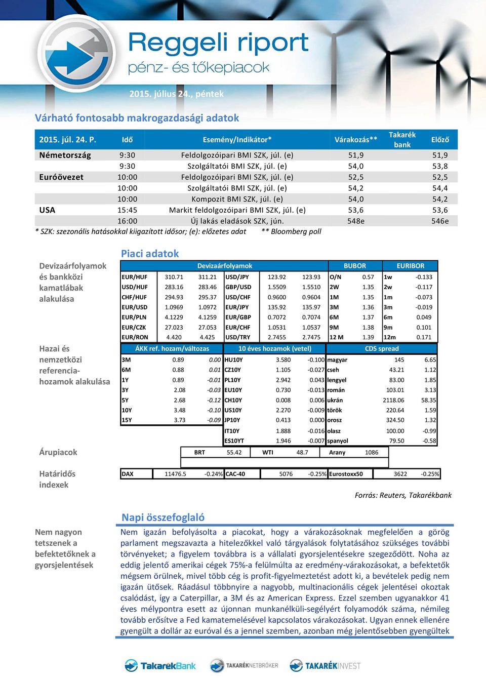 (e) 54,0 54,2 USA 15:45 Markit feldolgozóipari BMI SZK, júl. (e) 53,6 53,6 16:00 Új lakás eladások SZK, jún.