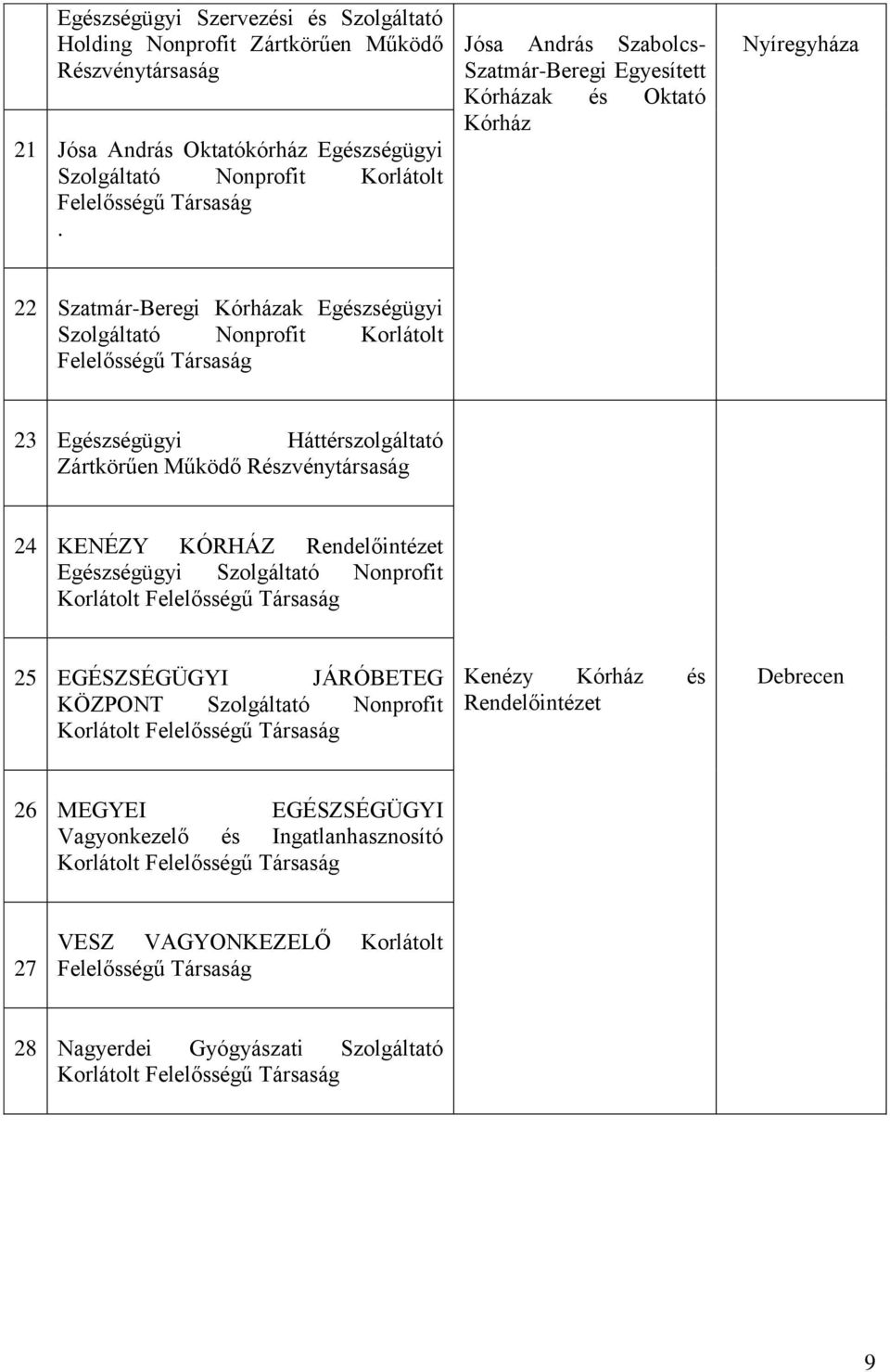 Háttérszolgáltató Zártkörűen Működő Részvénytársaság 24 KENÉZY KÓRHÁZ Rendelőintézet Egészségügyi Szolgáltató Nonprofit Korlátolt 25 EGÉSZSÉGÜGYI JÁRÓBETEG KÖZPONT Szolgáltató