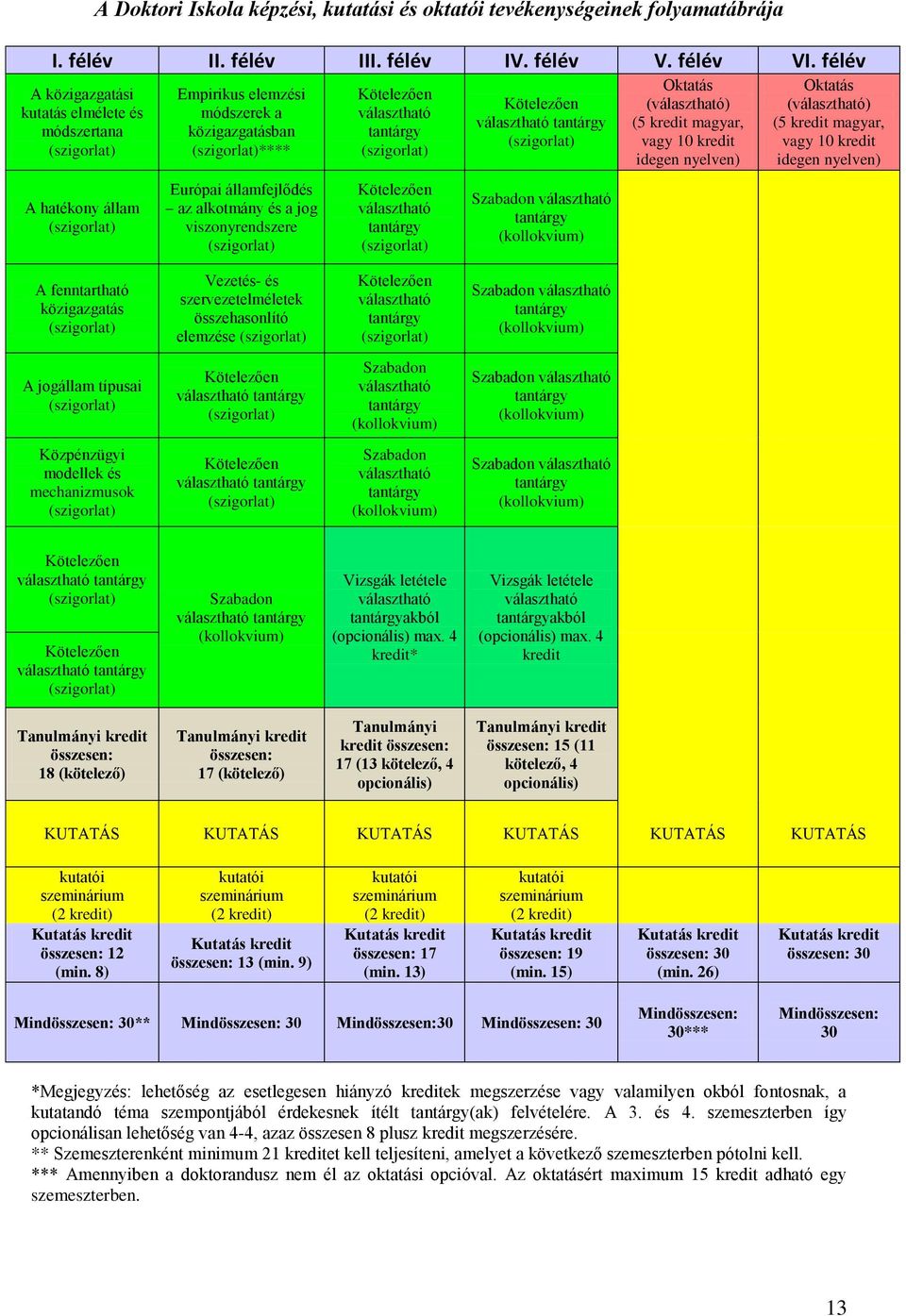 jog viszonyrendszere (szigorlat) Kötelezően választható tantárgy (szigorlat) Kötelezően választható tantárgy (szigorlat) Kötelezően választható tantárgy (szigorlat) Szabadon választható tantárgy