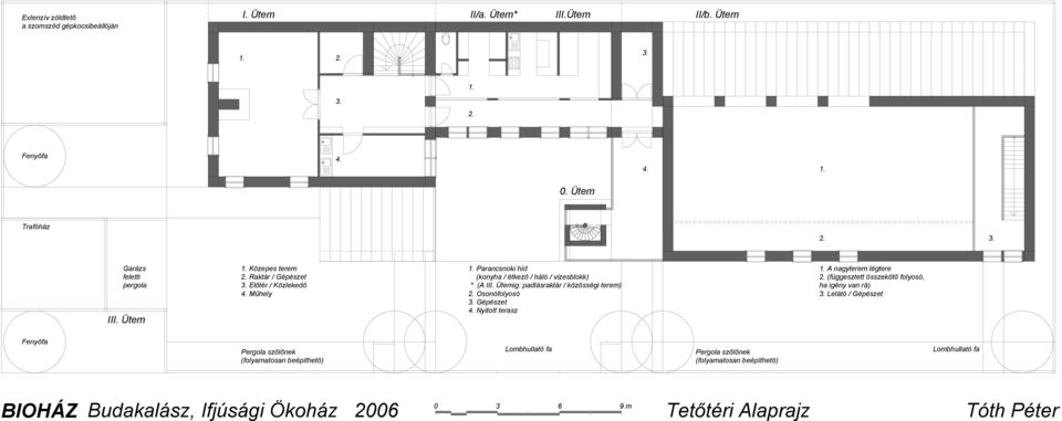 Ütemig: padlásraktár / közösségi terem) 2. Osonófolyosó 3. Gépészet Nyitott terasz A nagyterem légtere 2. (függesztett összekötő folyosó, ha igény van rá) 3.