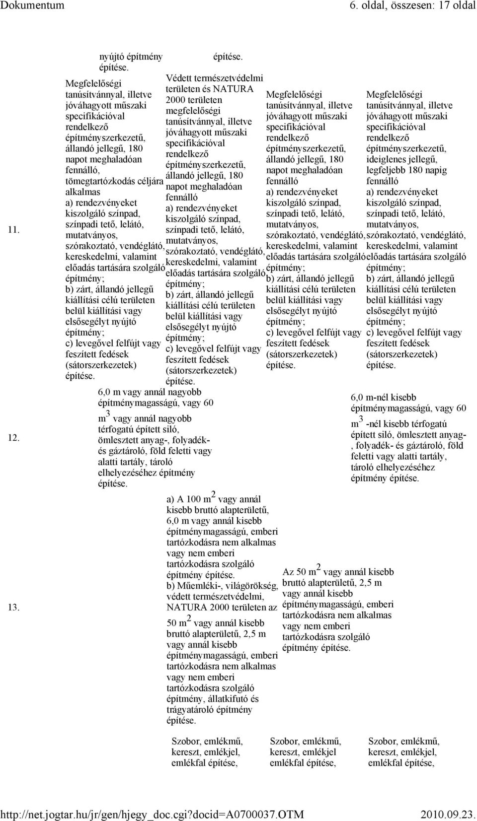 alkalmas a) rendezvényeket kiszolgáló színpad, színpadi tető, lelátó, mutatványos, szórakoztató, vendéglátó, kereskedelmi, valamint előadás tartására szolgáló b) zárt, állandó jellegű kiállítási célú