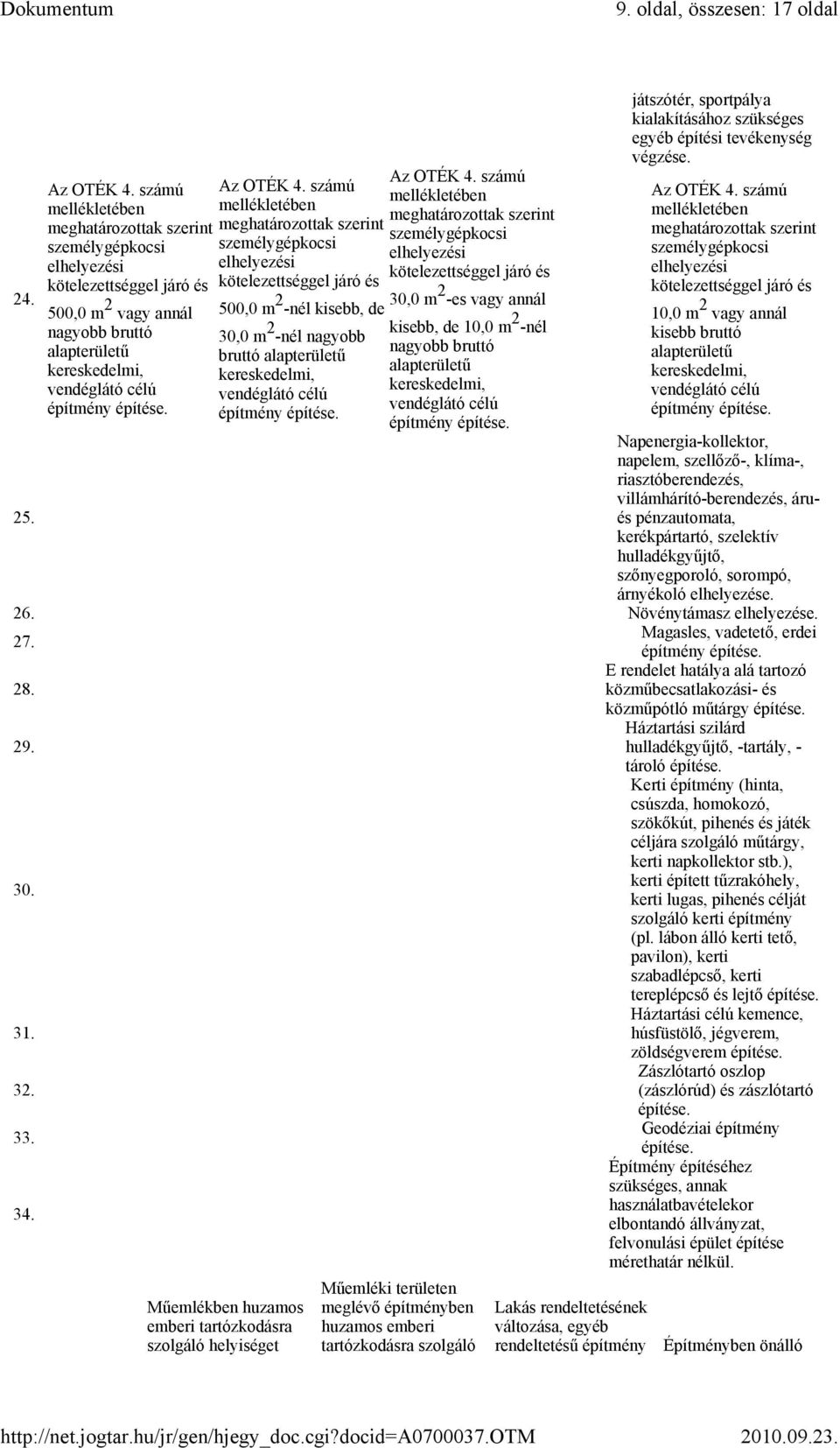 számú mellékletében meghatározottak szerint személygépkocsi elhelyezési kötelezettséggel járó és Az OTÉK 4.