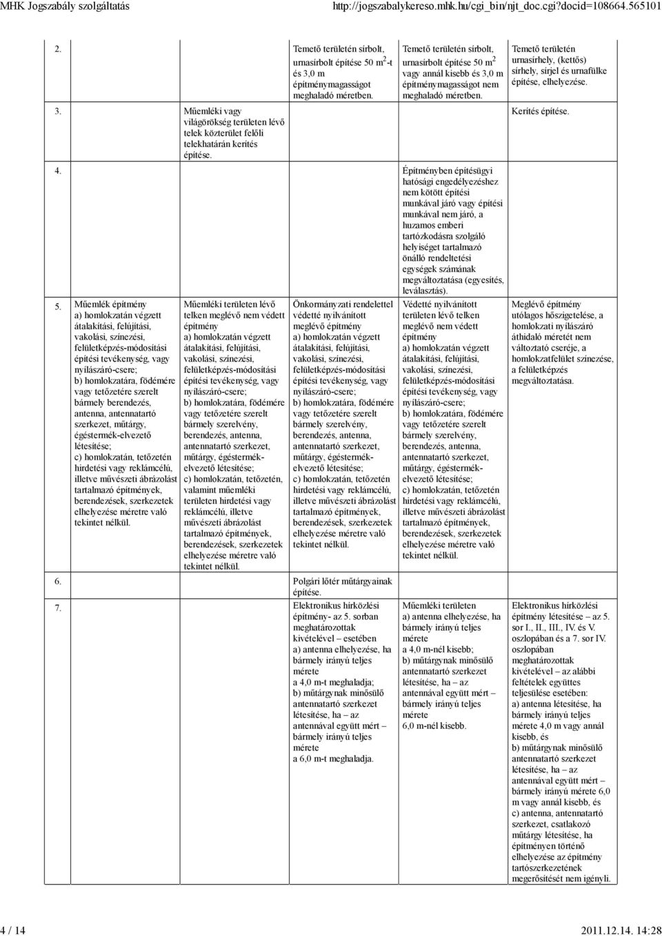 Műemléki vagy világörökség területen lévő telek közterület felőli telekhatárán kerítés Temető területén sírbolt, urnasírbolt építése 50 m 2 vagy annál kisebb és 3,0 m építménymagasságot nem meghaladó