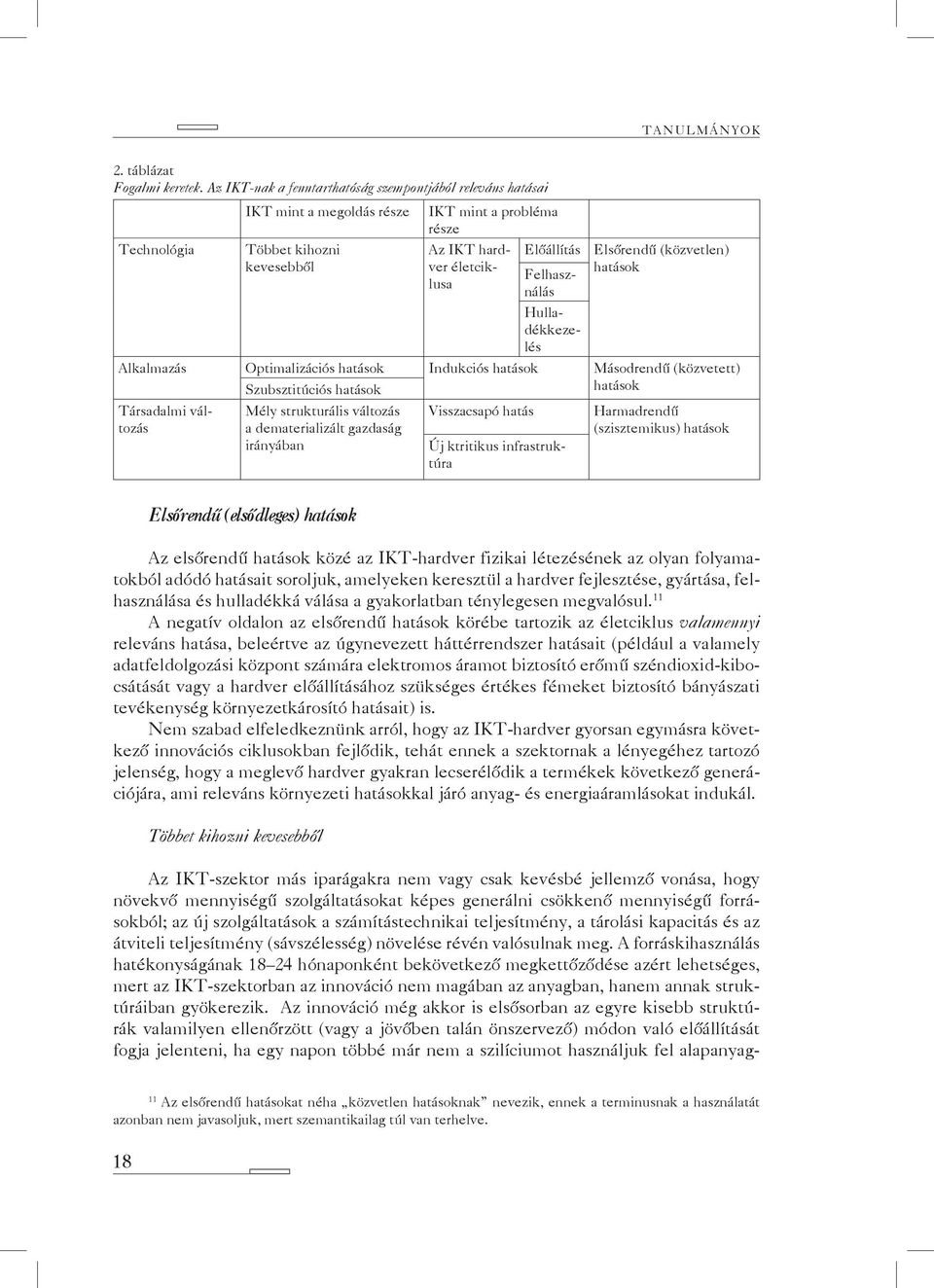 Felhasználás Hulladékkezelés Elsőrendű (közvetlen) hatások Alkalmazás Optimalizációs hatások Indukciós hatások Másodrendű (közvetett) Szubsztitúciós hatások hatások Társadalmi változás Mély