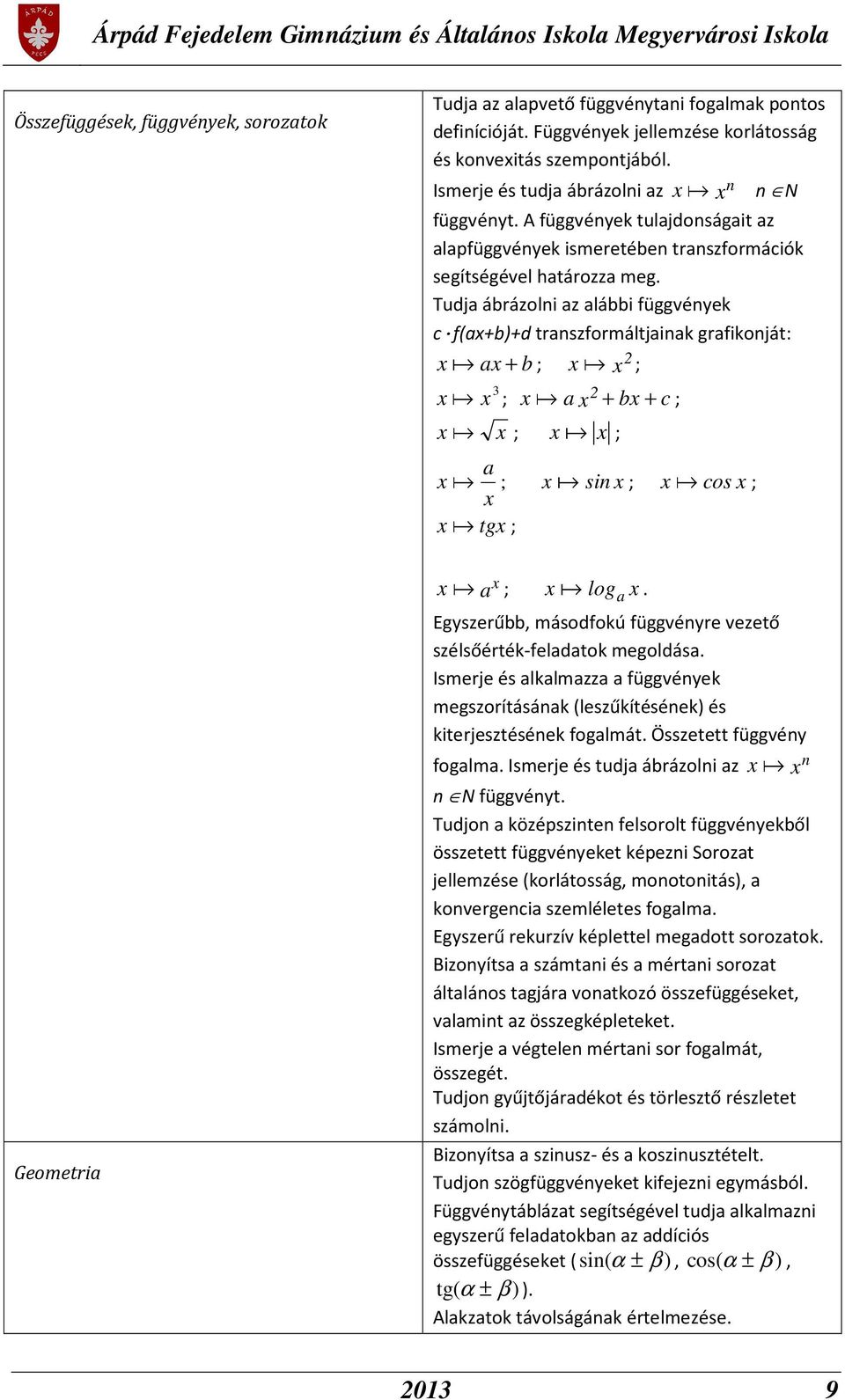 Tudja ábrázolni az alábbi függvények c f(ax+b)+d transzformáltjainak grafikonját: x a ax + b; x a x 2 ; 3 x a x ; x a a x 2 + bx + c; x a x ; x a x ; a x a ; x a sin x; x a cos x; x x a tgx ;