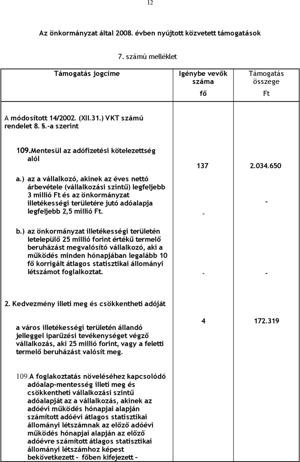 ) az a vállalkozó, akinek az éves nettó árbevétele (vállalkozási szintű) legfeljebb 3 millió Ft és az önkormányzat illetékességi területére jutó adóalapja legfeljebb 2,5 millió Ft. b.