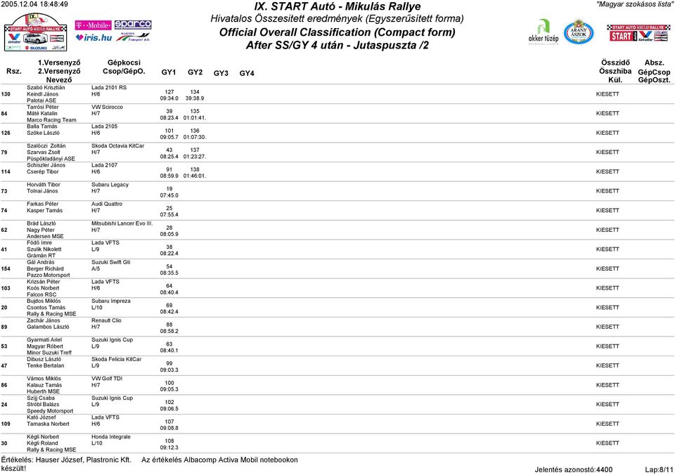 Schiszler János Lada 0 Cserép Tibor H/ 0:. 0::0. Horváth Tibor Subaru Legacy Tolnai János H/ 0:.0 Farkas Péter Audi Quattro Kasper Tamás H/ 0:. Brád László Mitsubishi Lancer Evo III.