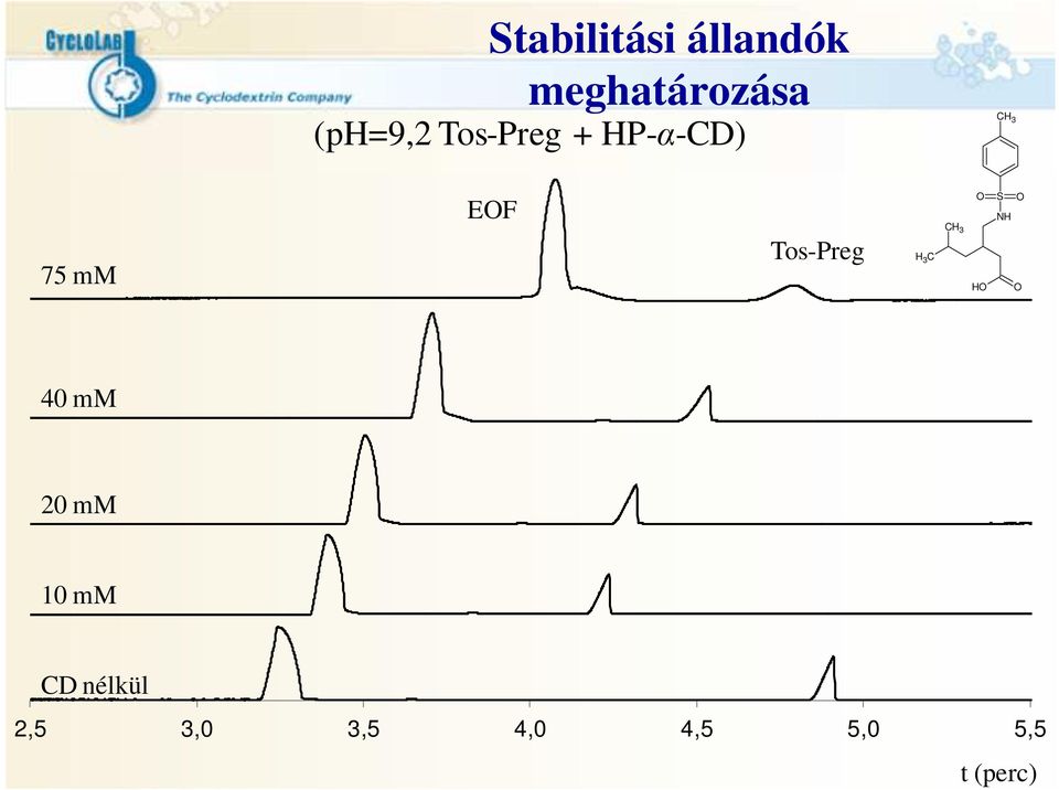 Tos-Preg 3 C C 3 S N 40 mm 20 mm 10 mm