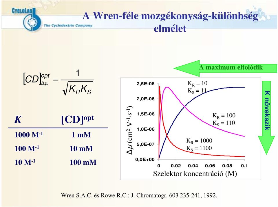 R =10 ; K S = 11 K R = 100 K K R =100 ; K S = S = 110 110 K R = 1000 K R =1000 K S = 1100 ; K S = 1100 0 0,02 0,04 0,06 0,08