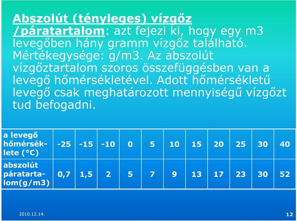 Az abszolút vízgőztartalom szoros összefüggésben van a levegő hőmérsékletével.