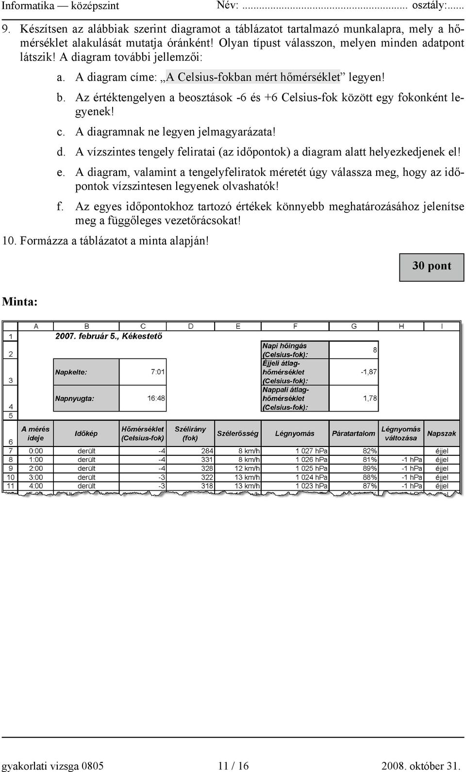 d. A vízszintes tengely feliratai (az időpontok) a diagram alatt helyezkedjenek el! e. A diagram, valamint a tengelyfeliratok méretét úgy válassza meg, hogy az időpontok vízszintesen legyenek olvashatók!