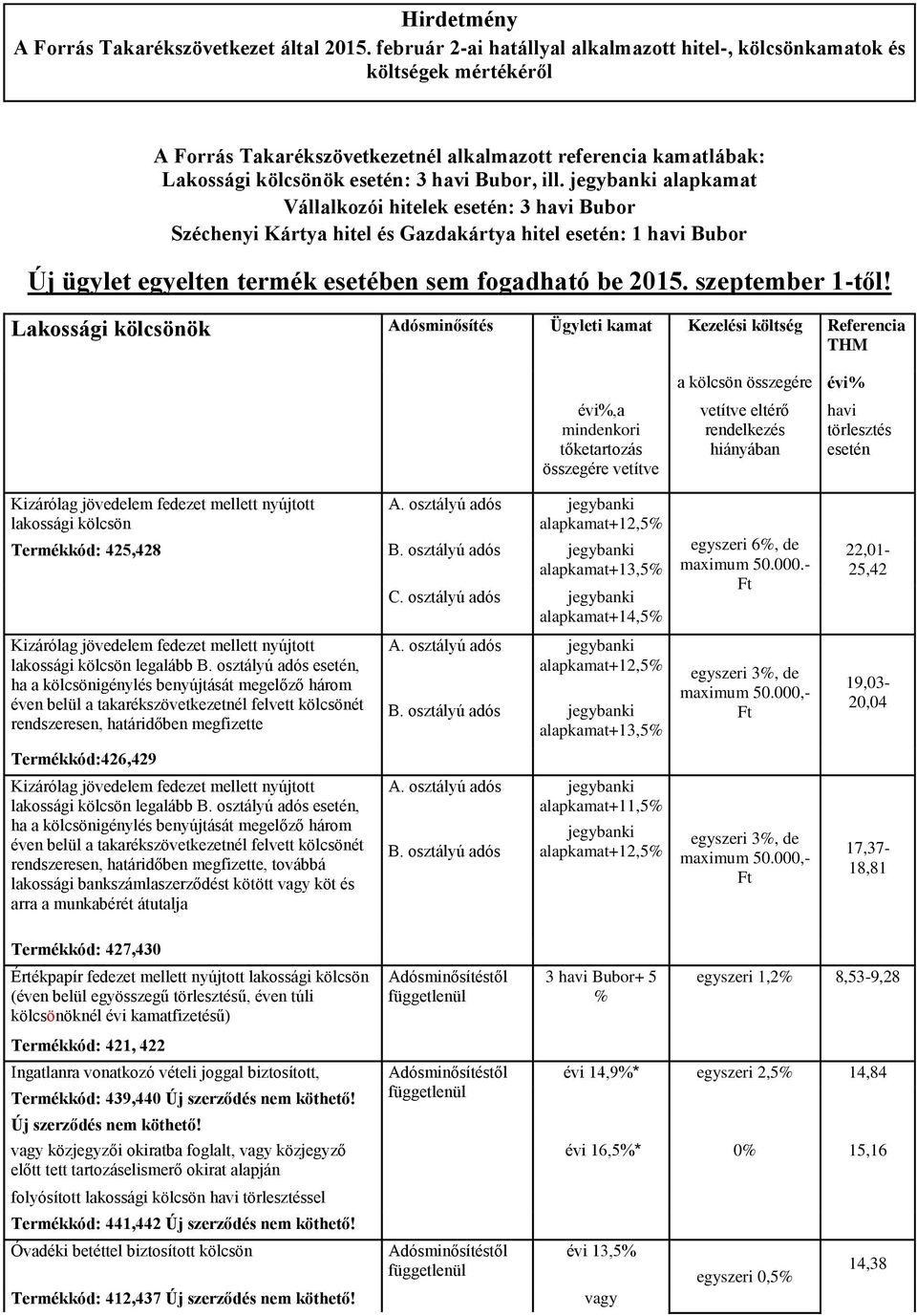 jegybanki alapkamat Vállalkozói hitelek esetén: 3 havi Bubor Széchenyi Kártya hitel és Gazdakártya hitel esetén: 1 havi Bubor Új ügylet egyelten termék esetében sem fogadható be 2015.