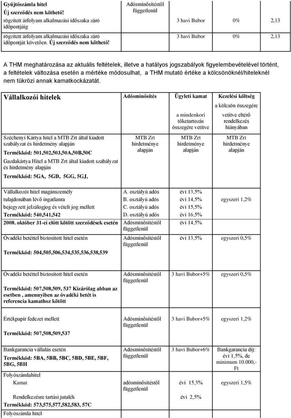 3 havi Bubor 0% 2,13 3 havi Bubor 0% 2,13 A THM meghatározása az aktuális feltételek, illetve a hatályos jogszabályok figyelembevételével történt, a feltételek változása esetén a mértéke módosulhat,