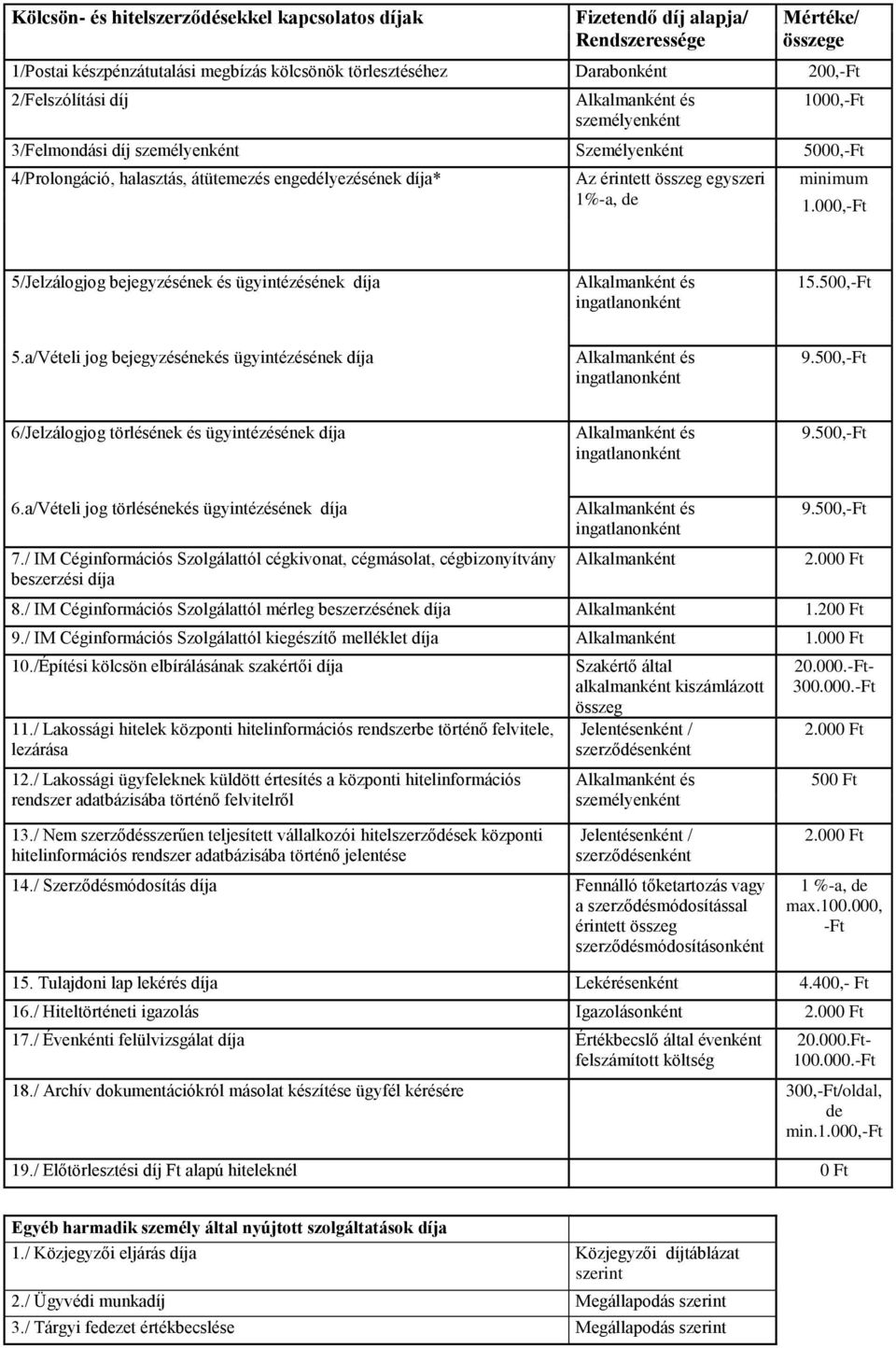 minimum 1.000,-Ft 5/Jelzálogjog bejegyzésének és ügyintézésének díja Alkalmanként és ingatlanonként 15.500,-Ft 5.a/Vételi jog bejegyzésénekés ügyintézésének díja Alkalmanként és ingatlanonként 9.