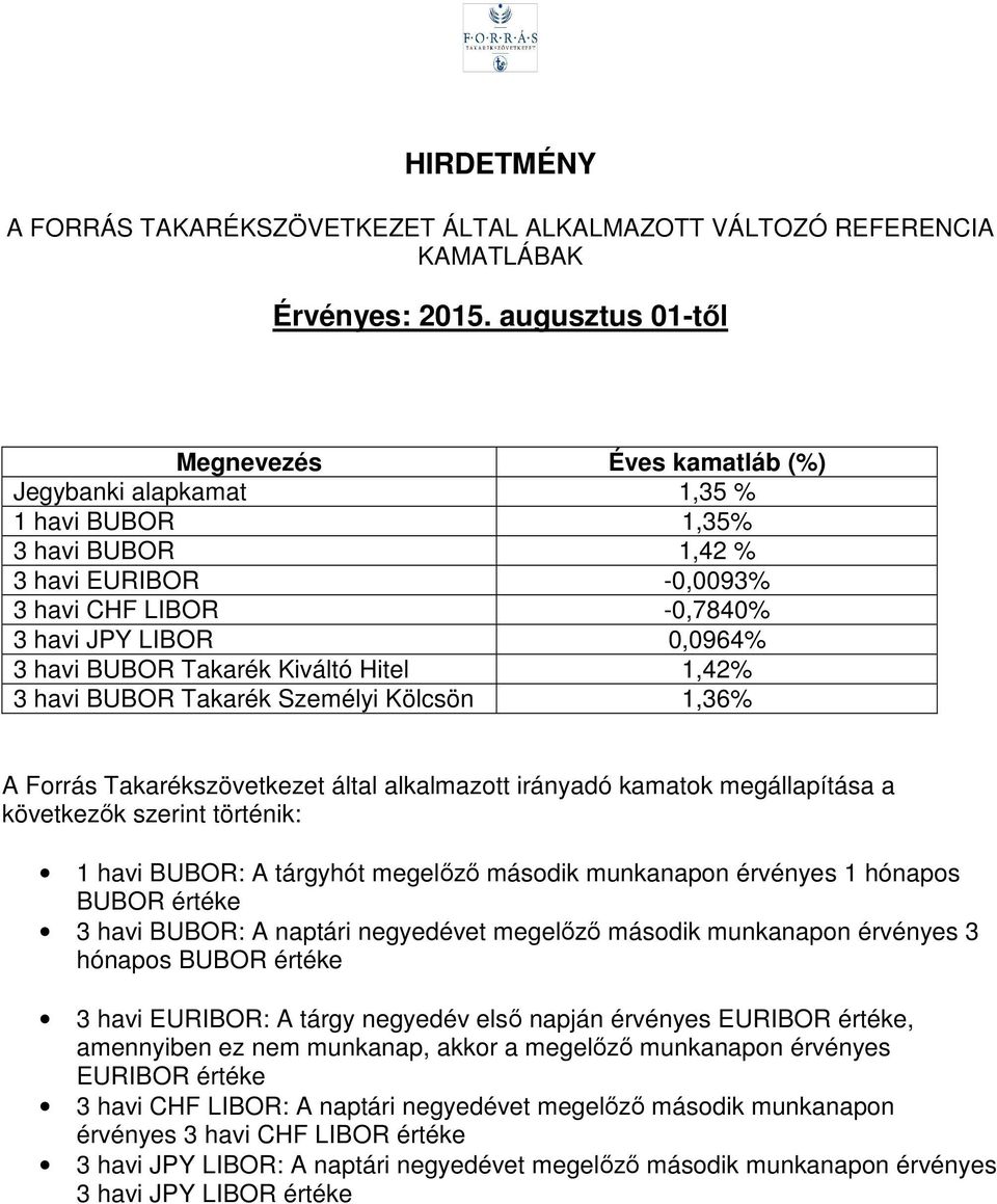 Takarék Kiváltó Hitel 1,42% 3 havi BUBOR Takarék Személyi Kölcsön 1,36% A Forrás Takarékszövetkezet által alkalmazott irányadó kamatok megállapítása a következők szerint történik: 1 havi BUBOR: A