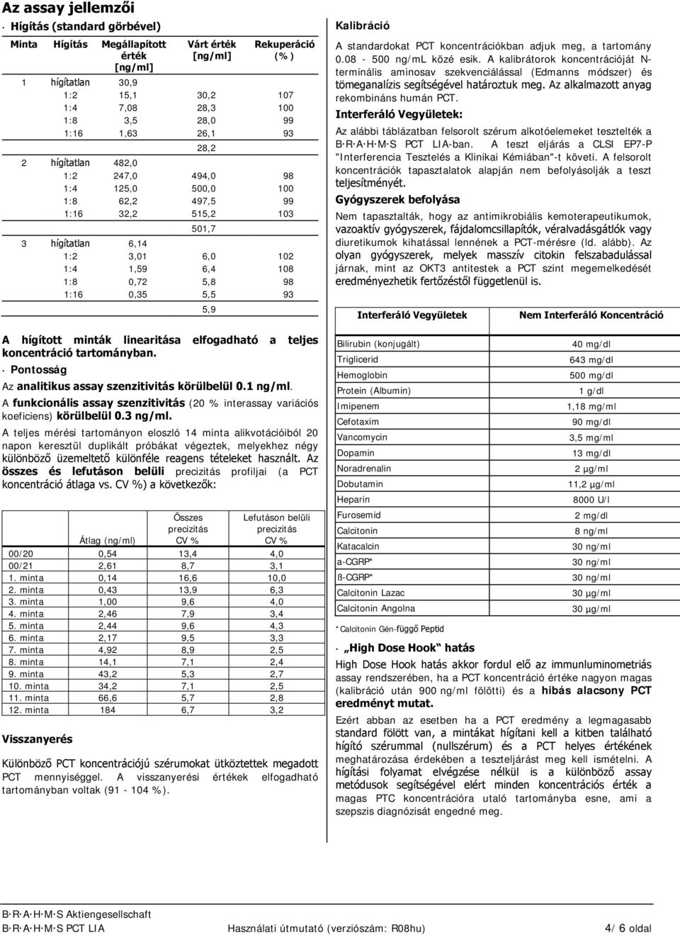 99 103 102 108 98 93 A standardokat PCT koncentrációkban adjuk meg, a tartomány 0.08-500 ng/ml közé esik.