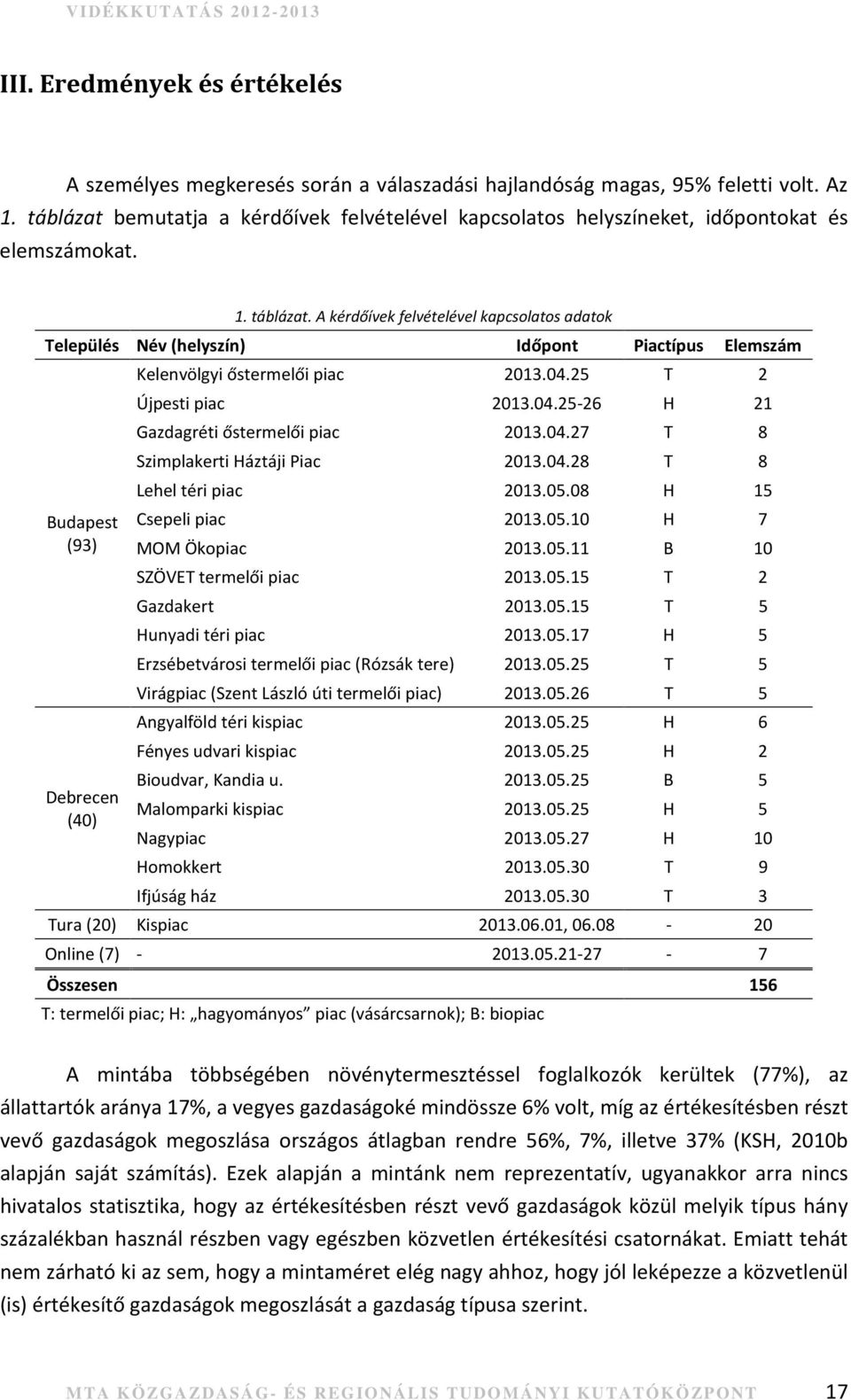 A kérdőívek felvételével kapcsolatos adatok Település Név (helyszín) Időpont Piactípus Elemszám Budapest (93) Debrecen (40) Kelenvölgyi őstermelői piac 2013.04.