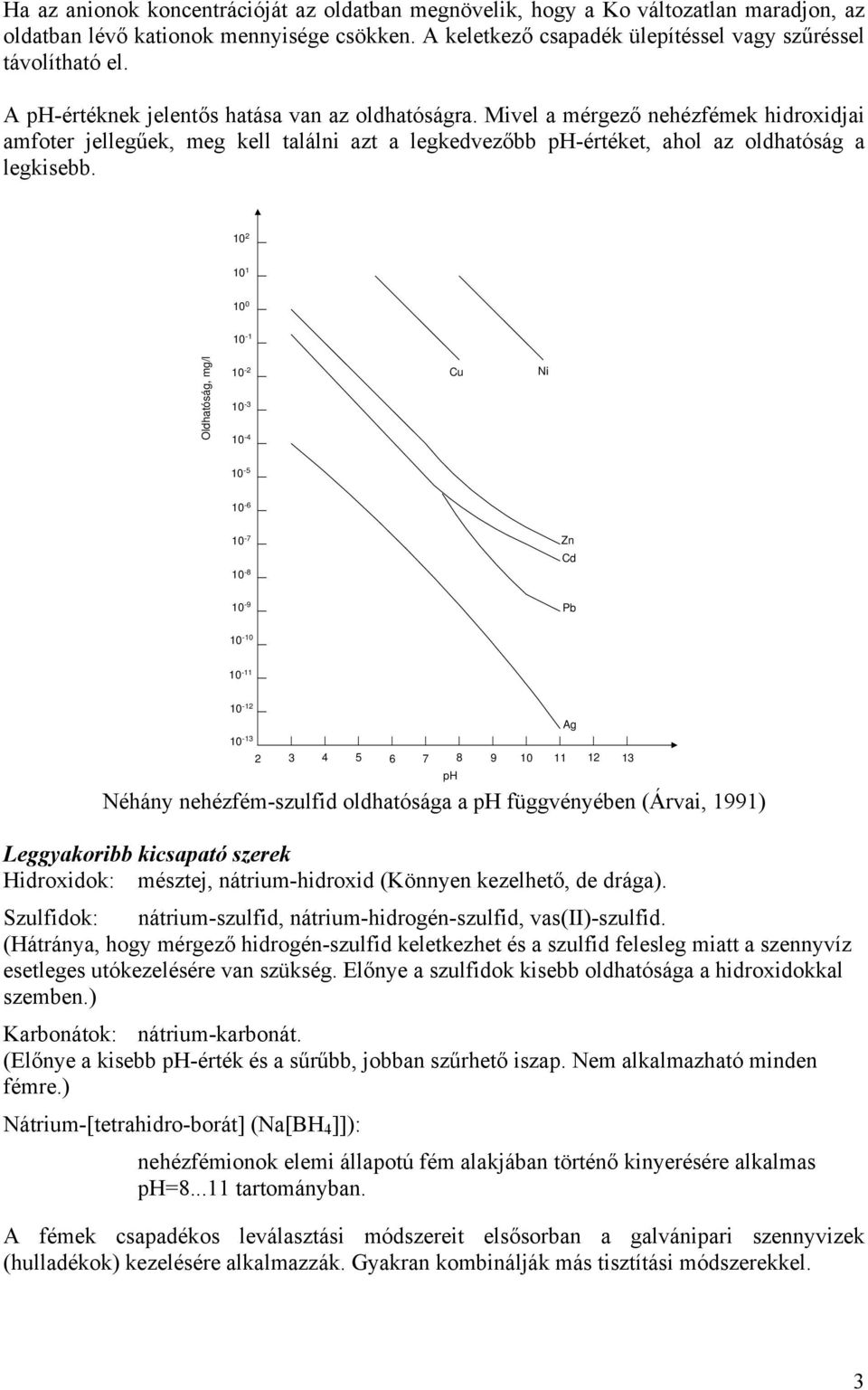 10 2 10 1 10 0 10-1 Oldhatóság, mg/l 10-2 10-3 10-4 Cu Ni 10-5 10-6 10-7 10-8 Zn Cd 10-9 Pb 10-10 10-11 10-12 Ag 10-13 2 3 4 5 6 7 8 9 10 11 12 13 ph Néhány nehézfém-szulfid oldhatósága a ph
